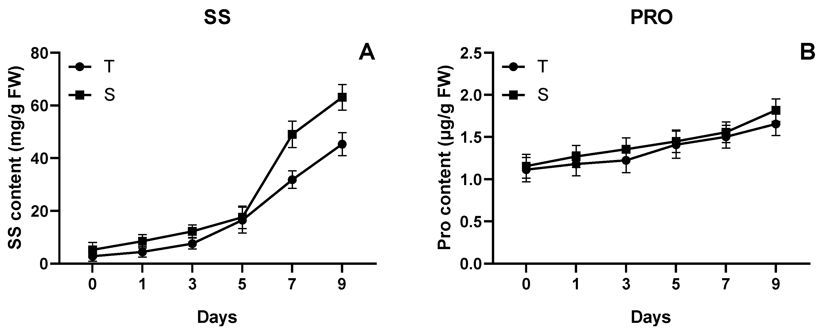 Agronomy 13 01347 g007 Agronomy 13 01347 g007