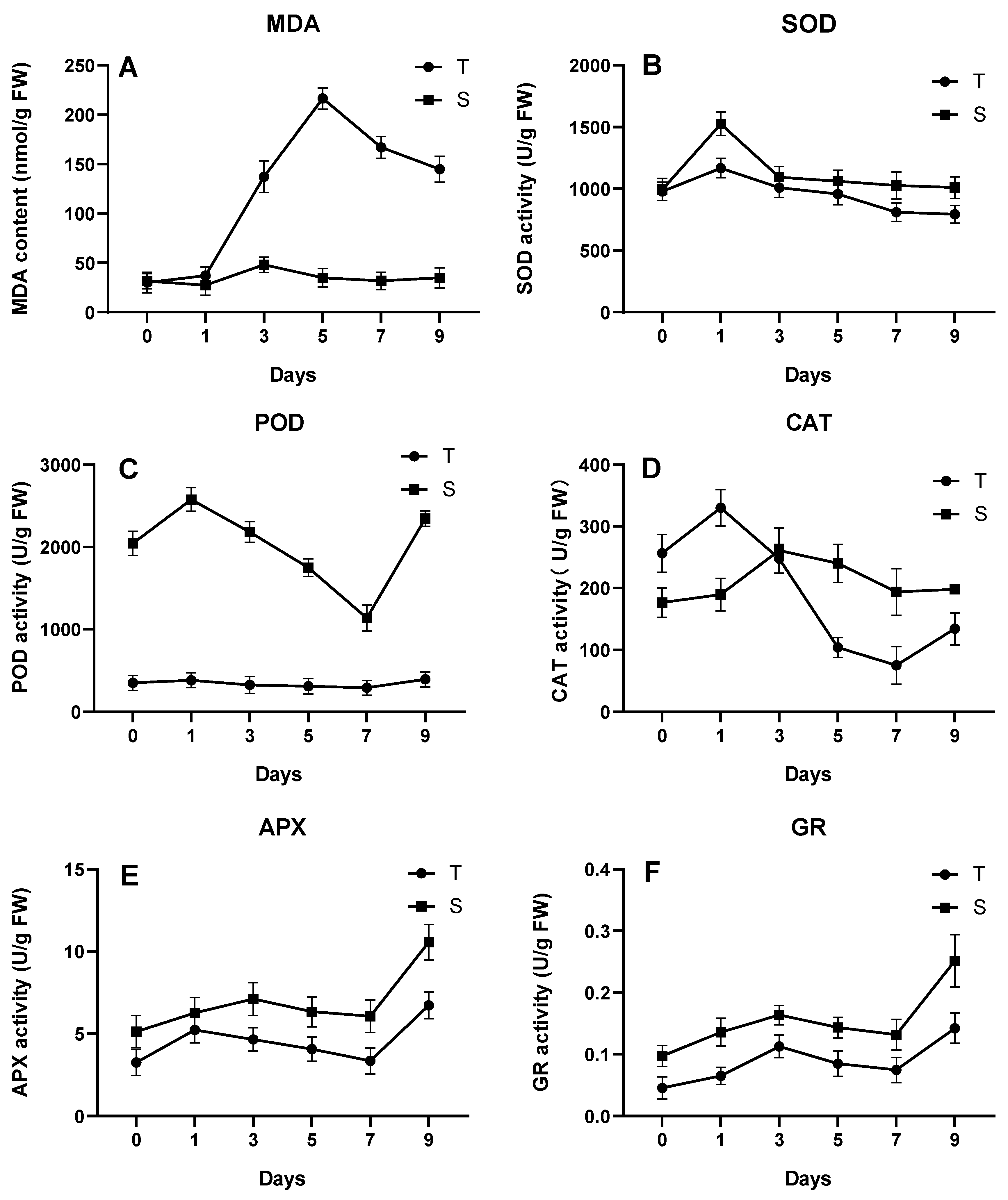 Agronomy 13 01347 g008 Agronomy 13 01347 g008