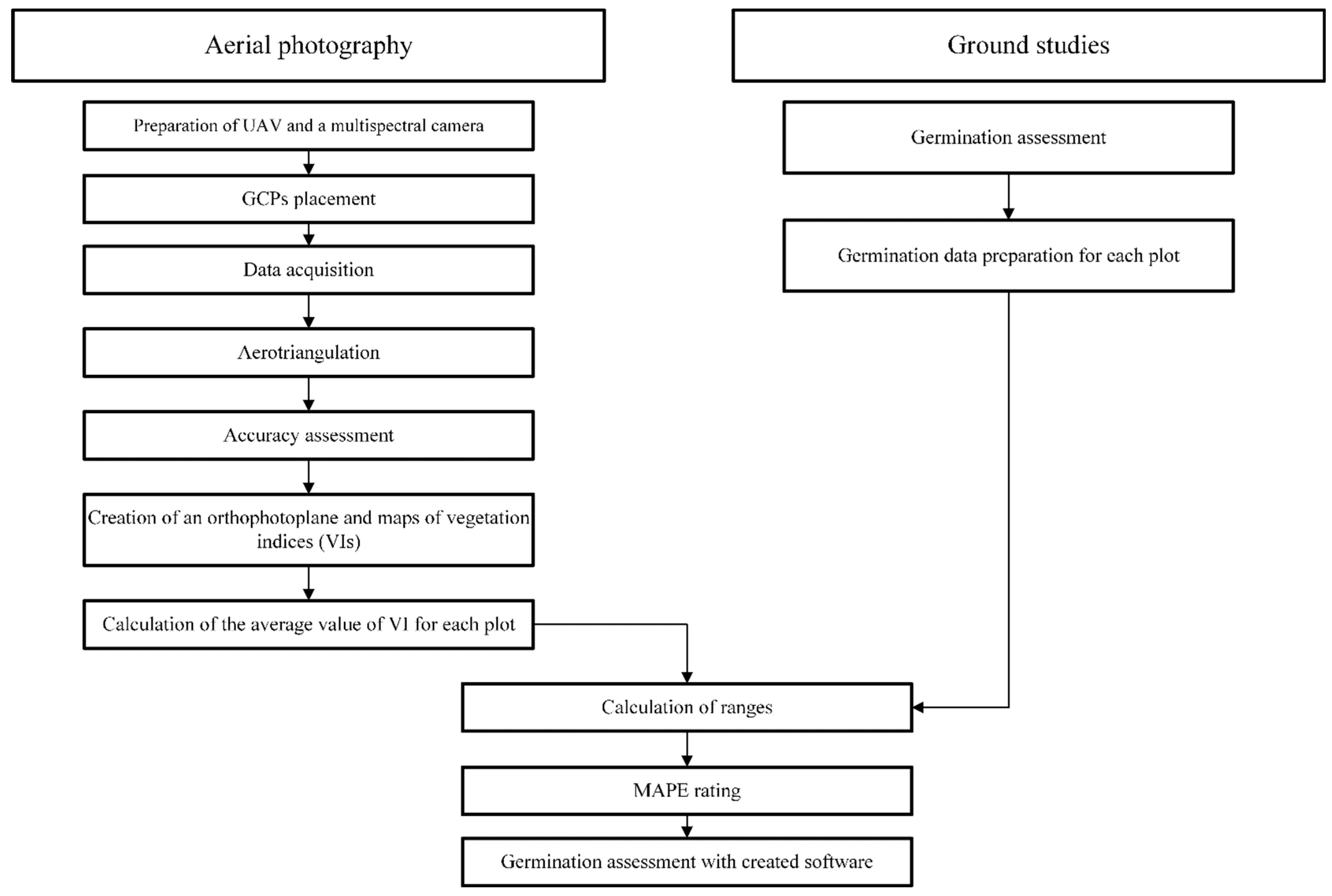 Agronomy 13 01348 g005 Agronomy 13 01348 g005