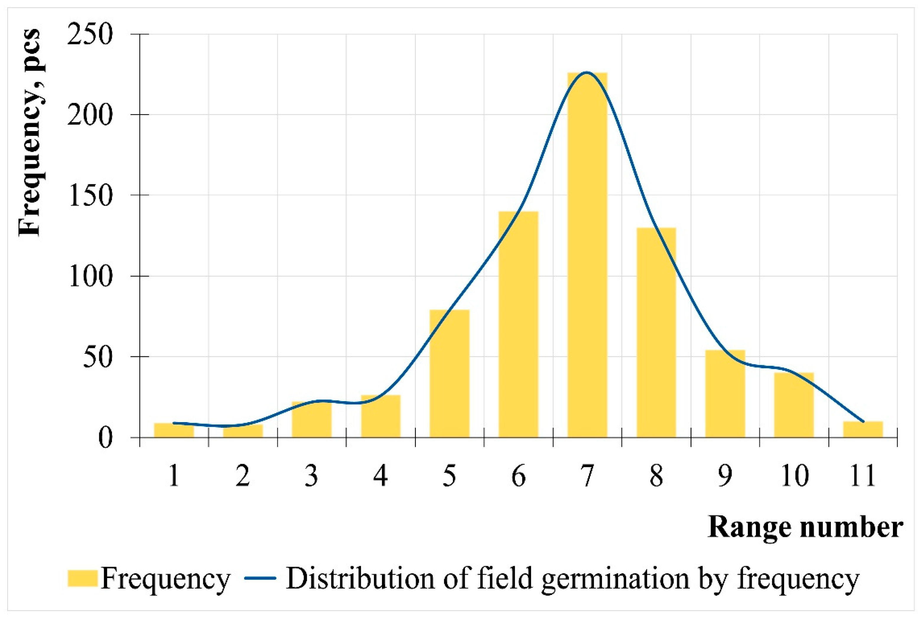 Agronomy 13 01348 g008 Agronomy 13 01348 g008