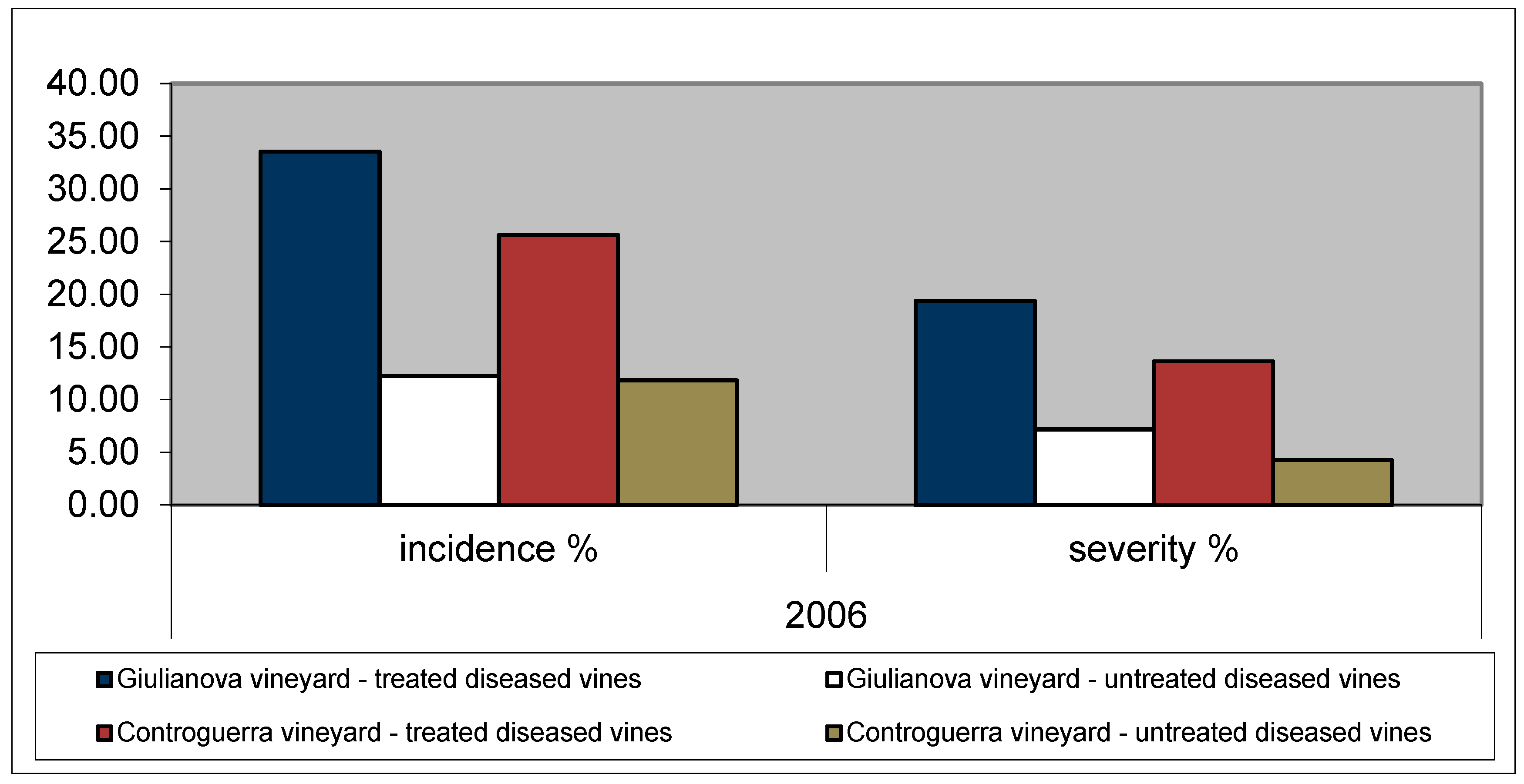 Agronomy 13 01355 g001 Agronomy 13 01355 g001