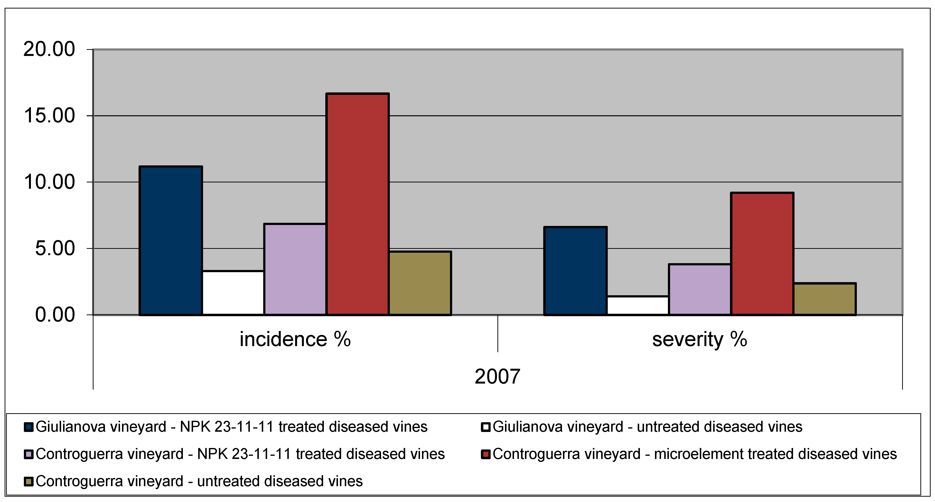 Agronomy 13 01355 g002 Agronomy 13 01355 g002