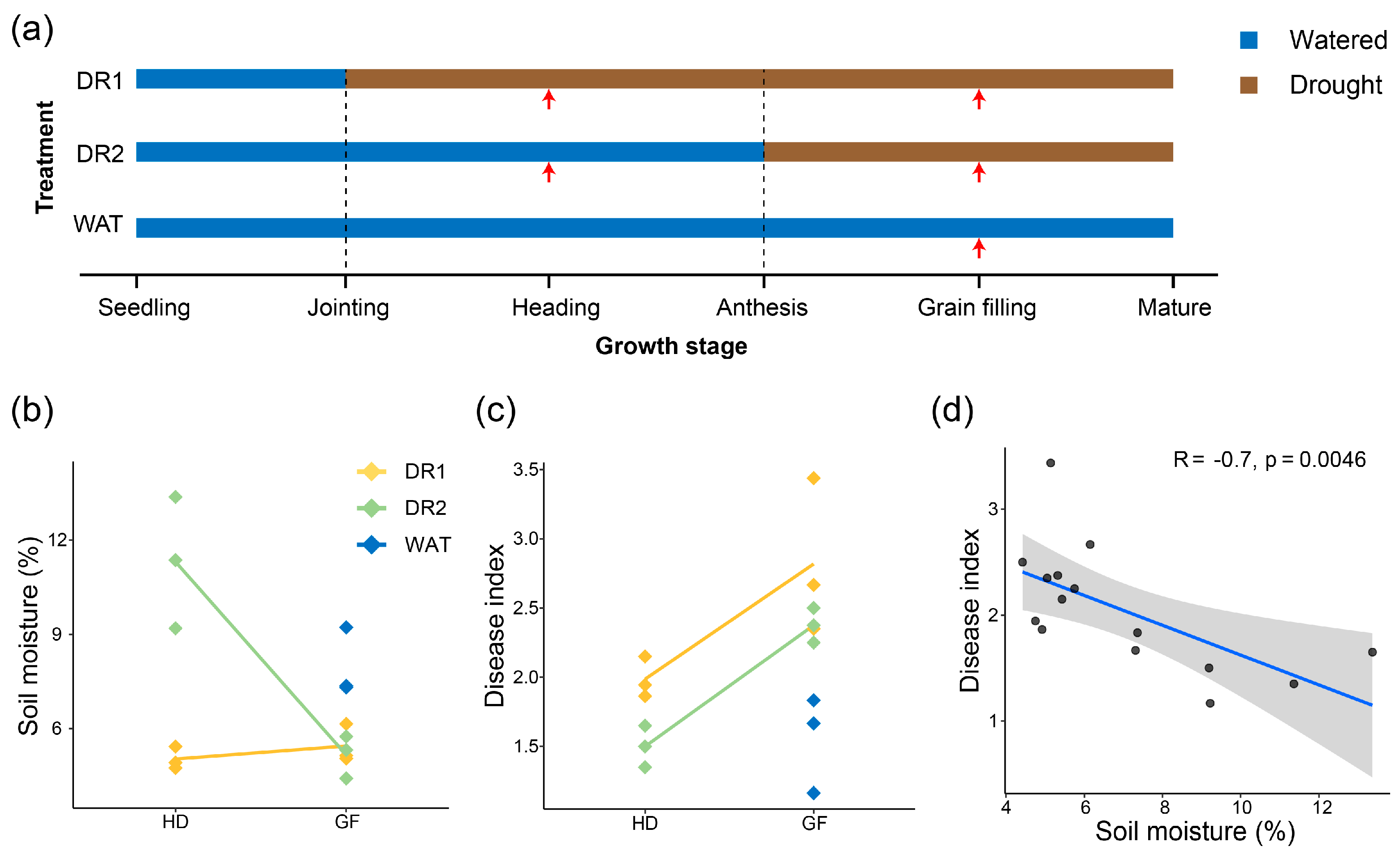 Agronomy 13 01356 g001 Agronomy 13 01356 g001