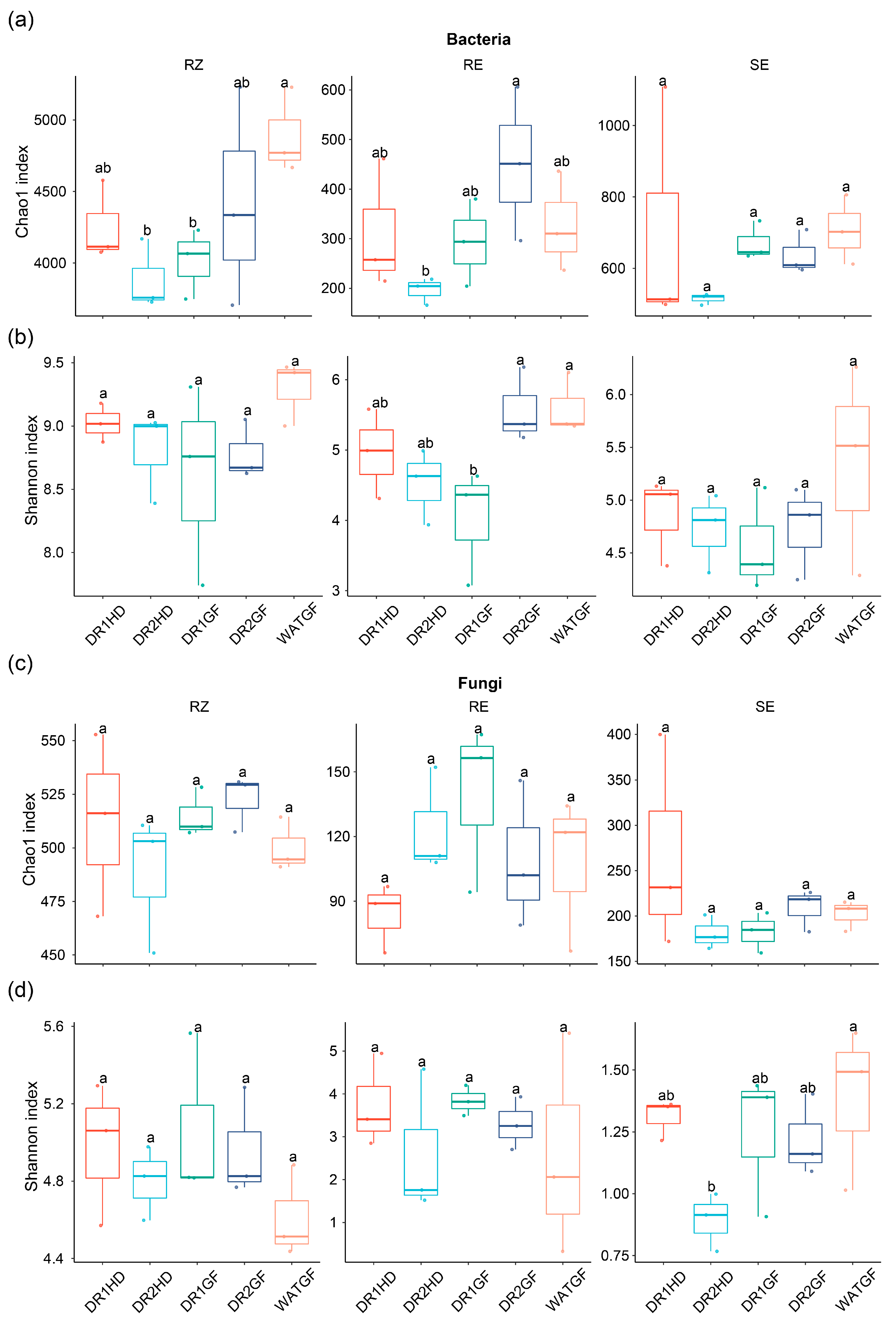 Agronomy 13 01356 g003 Agronomy 13 01356 g003