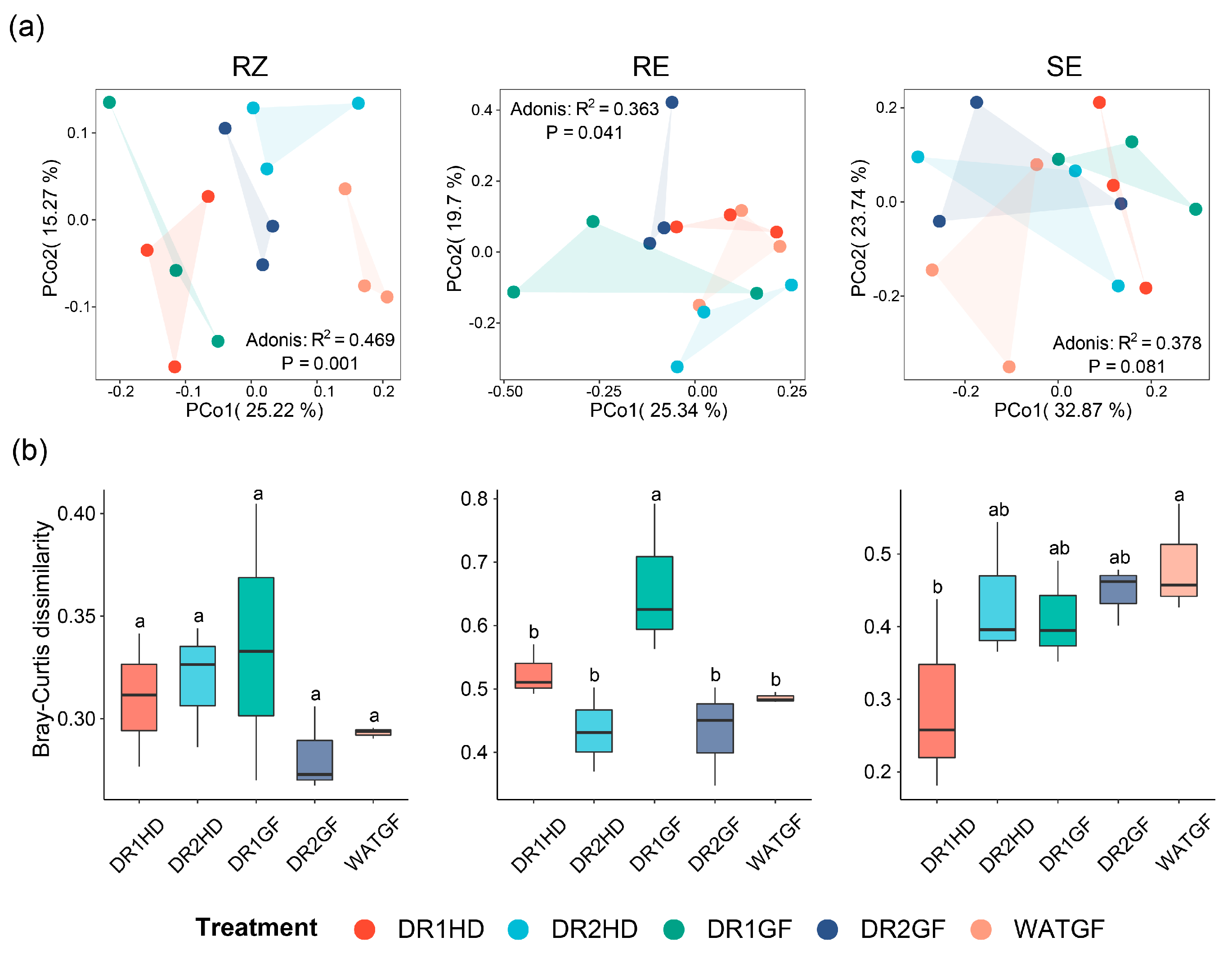 Agronomy 13 01356 g004 Agronomy 13 01356 g004