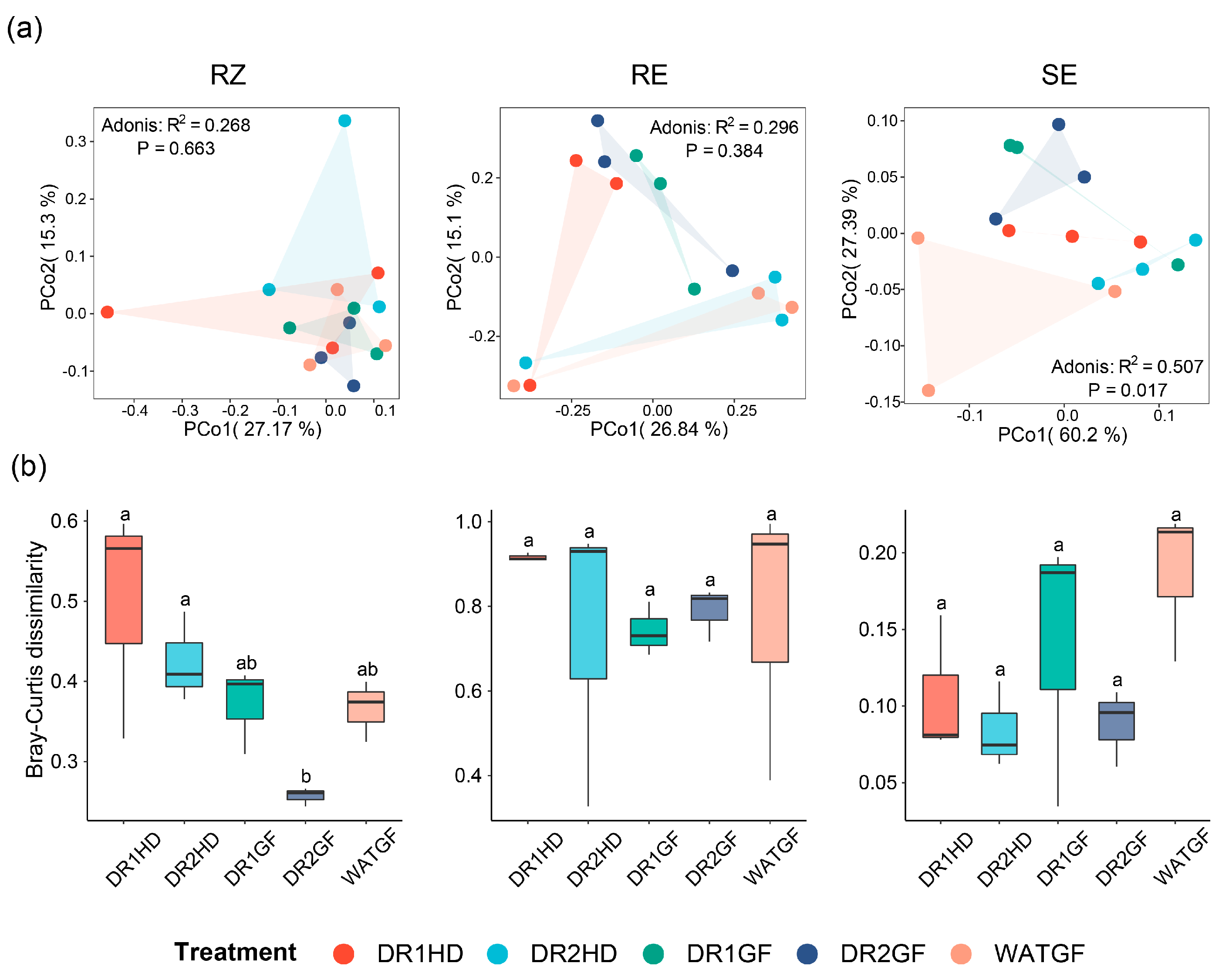 Agronomy 13 01356 g005 Agronomy 13 01356 g005