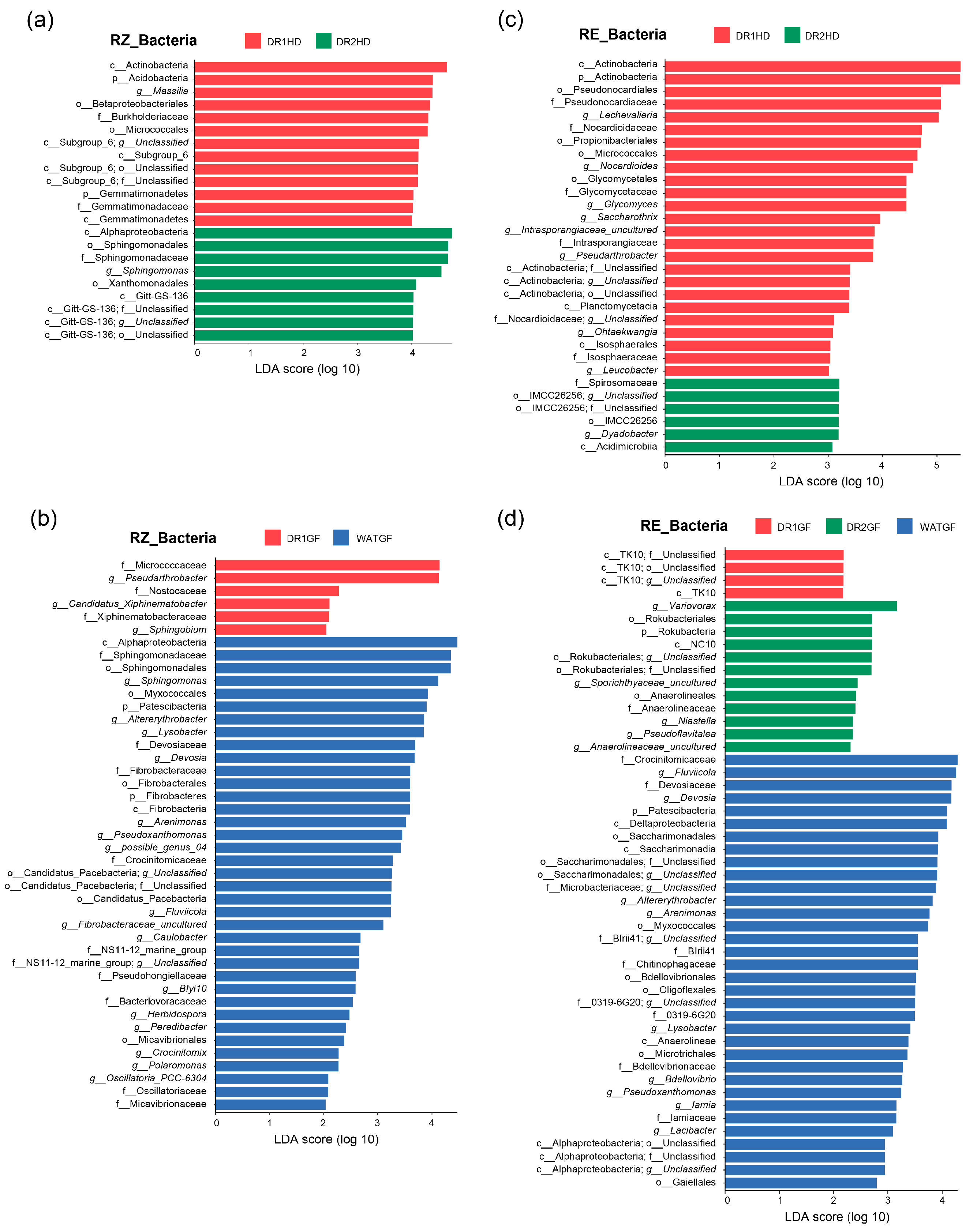 Agronomy 13 01356 g006 Agronomy 13 01356 g006