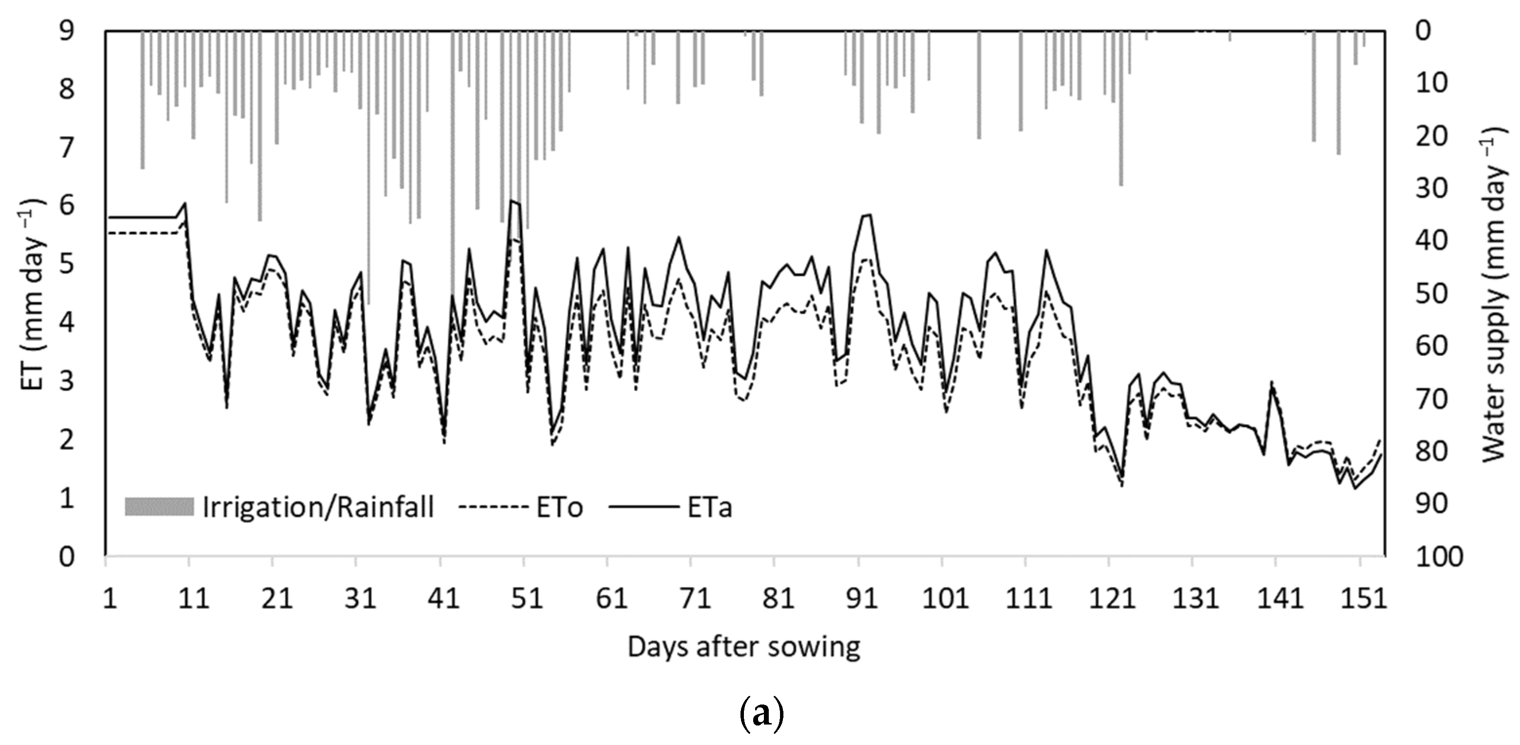 Agronomy 13 01357 g003a
