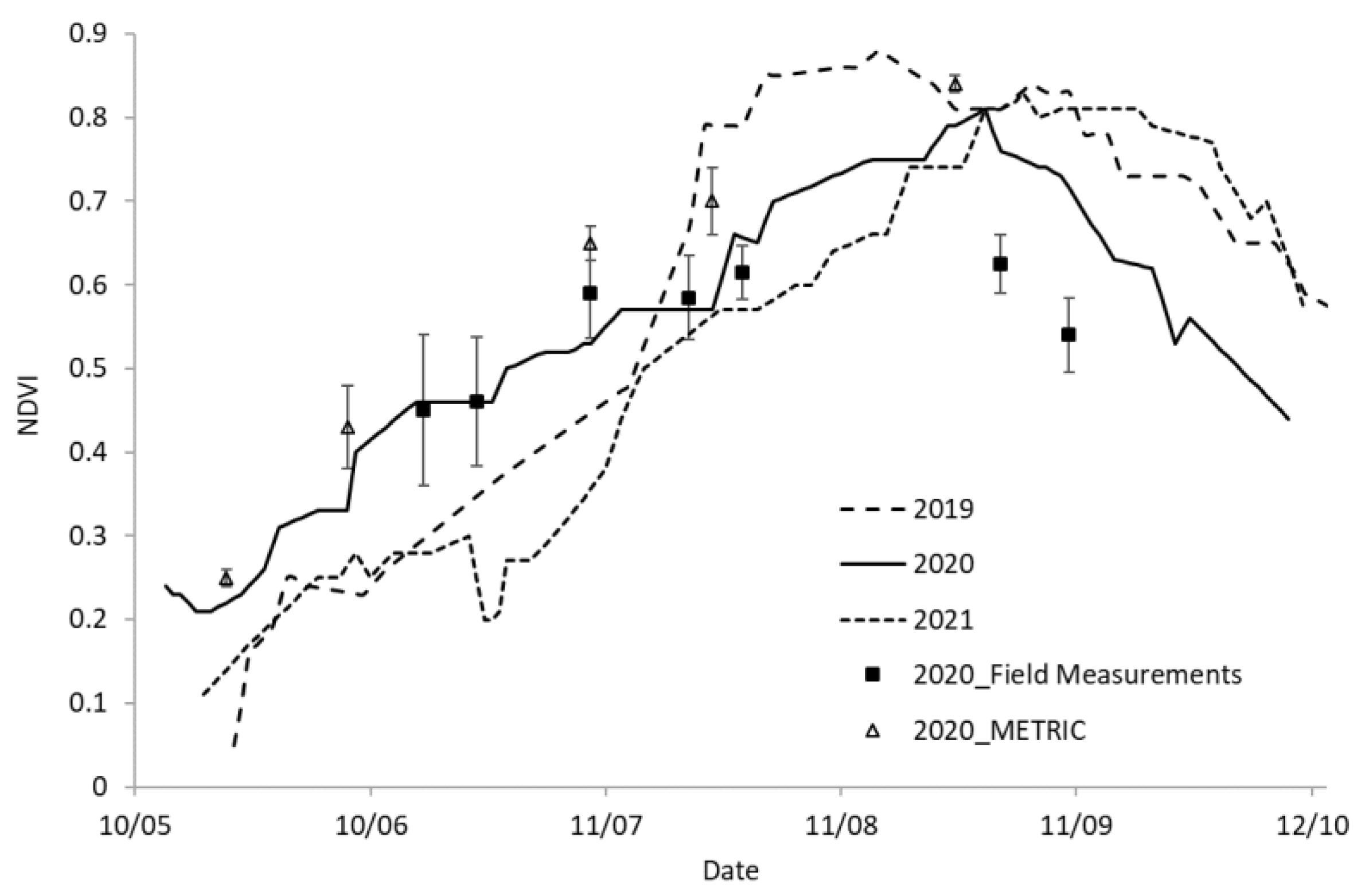 Agronomy 13 01357 g005
