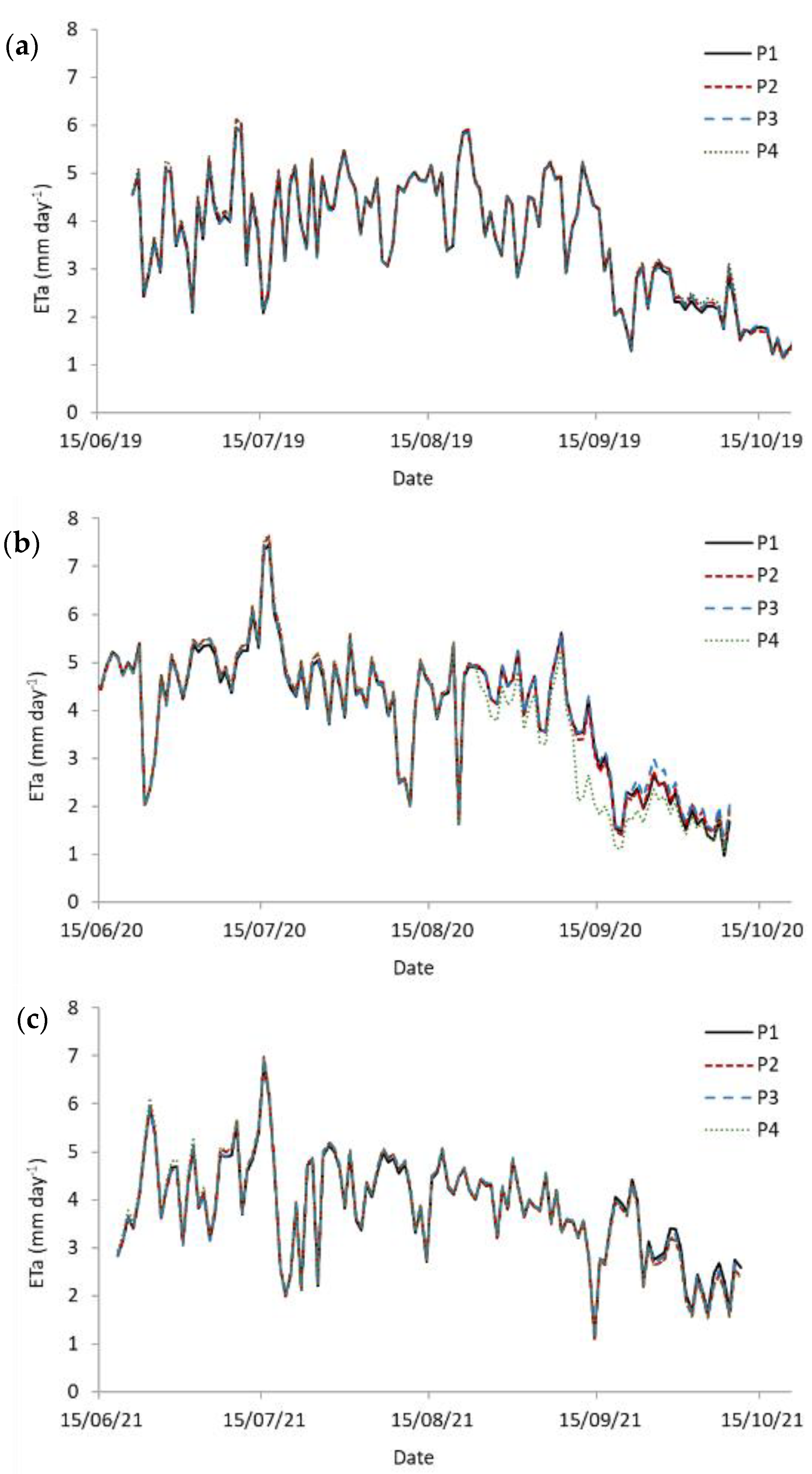 Agronomy 13 01357 g006