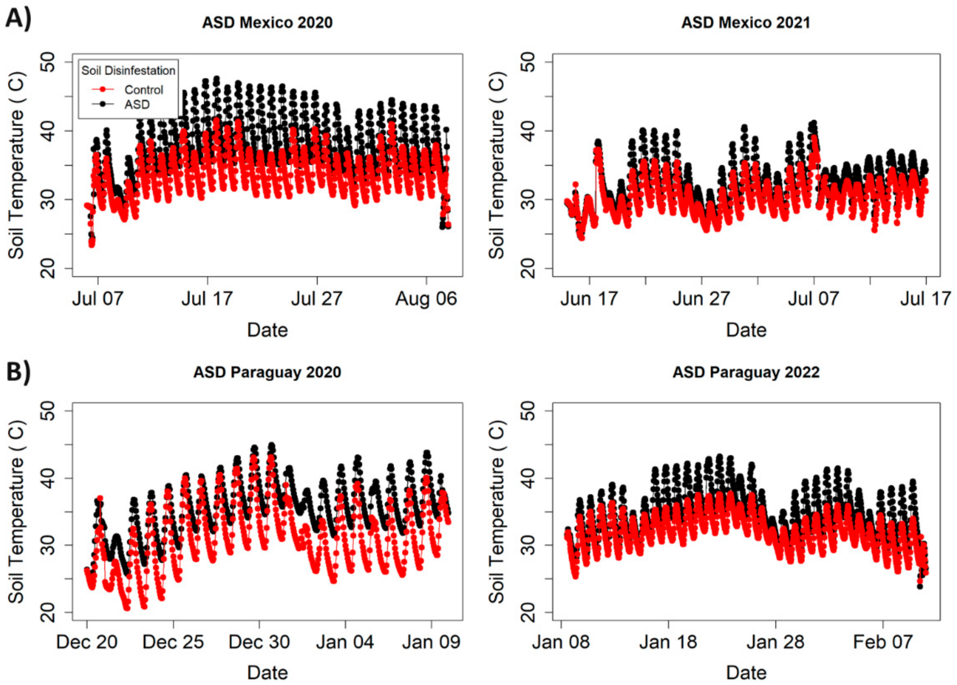 Agronomy 13 01358 g001 Agronomy 13 01358 g001
