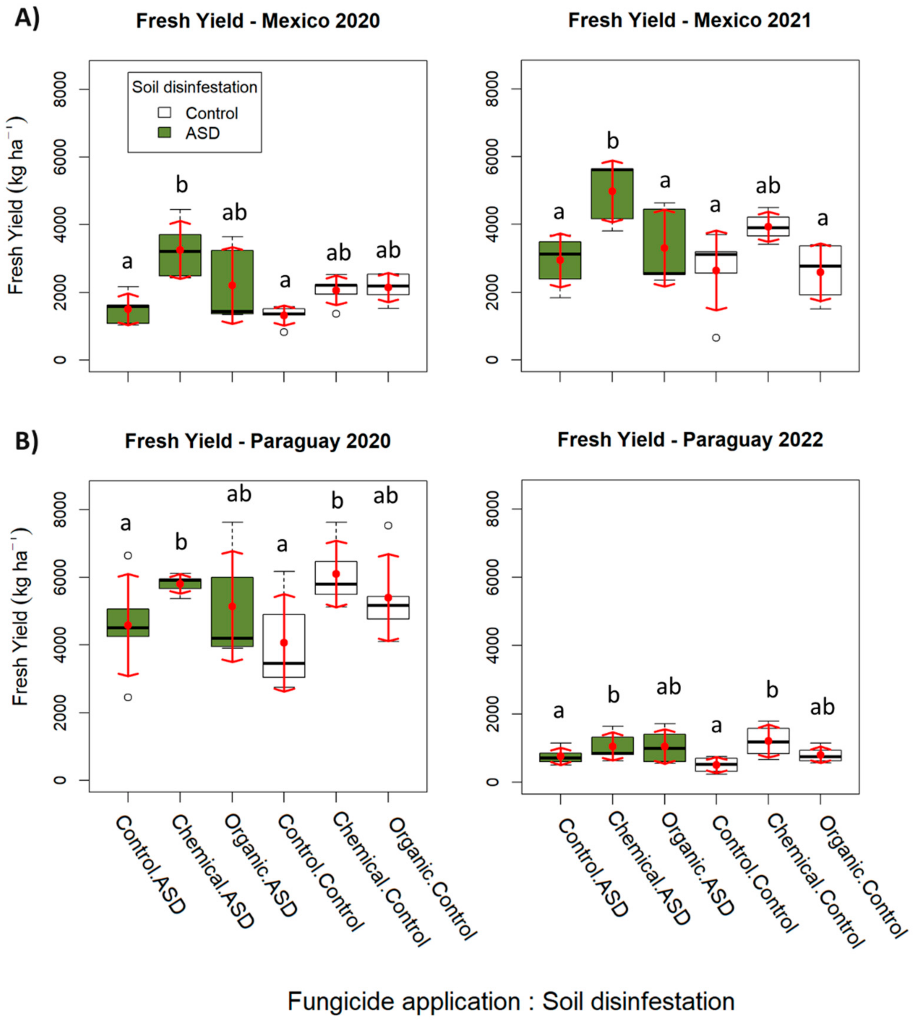 Agronomy 13 01358 g003 Agronomy 13 01358 g003