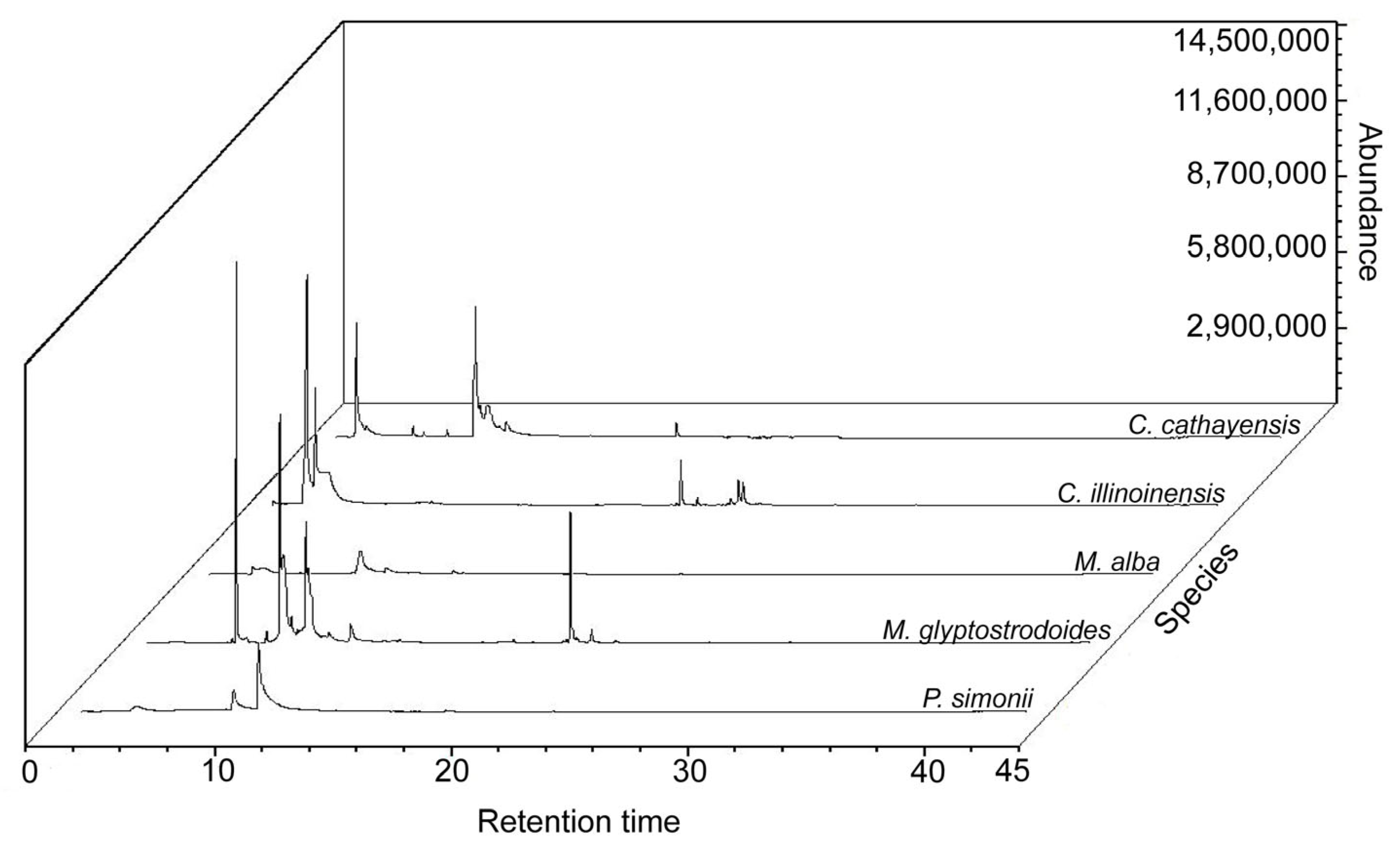 Agronomy 13 01360 g004 Agronomy 13 01360 g004
