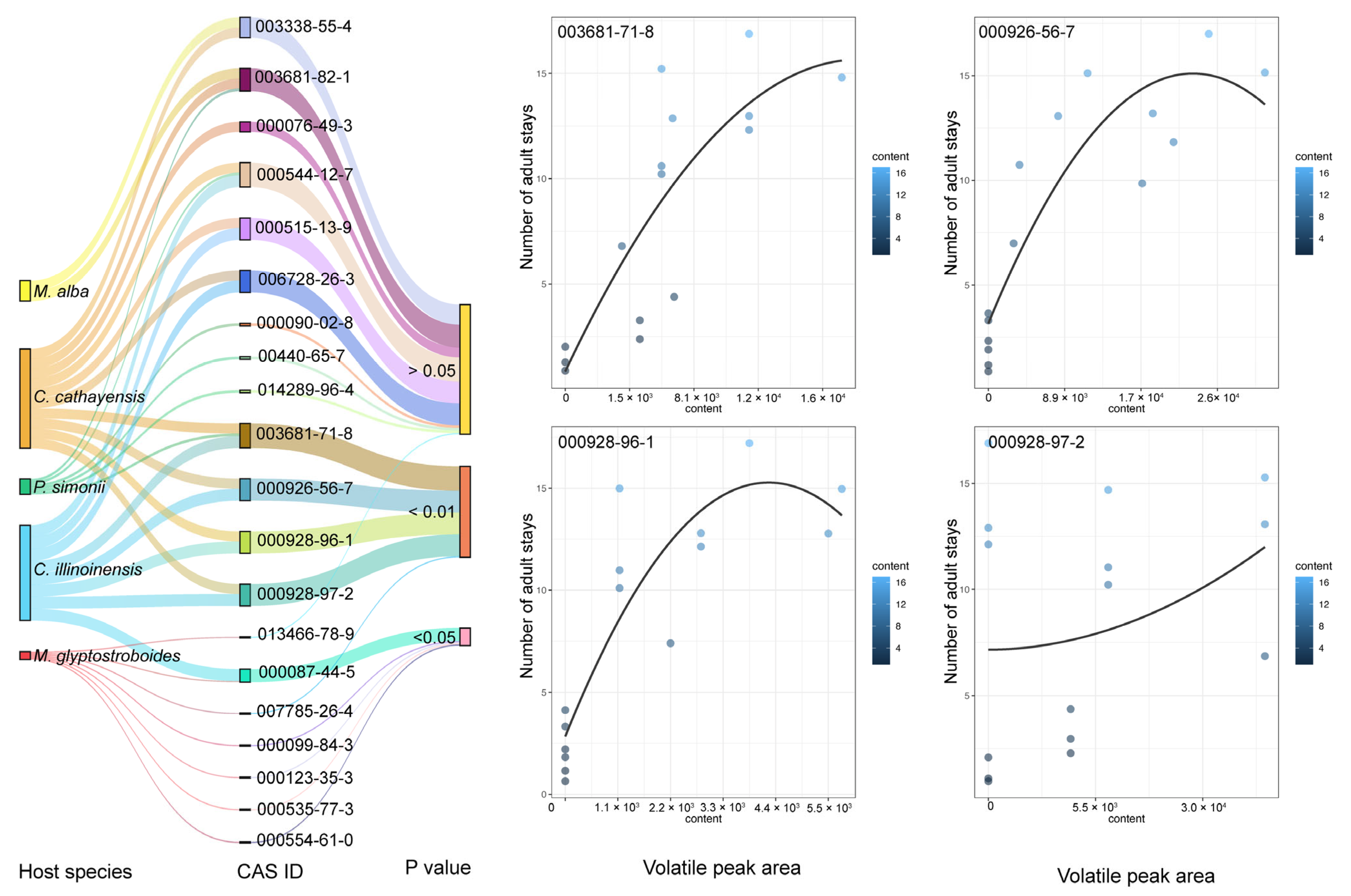 Agronomy 13 01360 g006 Agronomy 13 01360 g006
