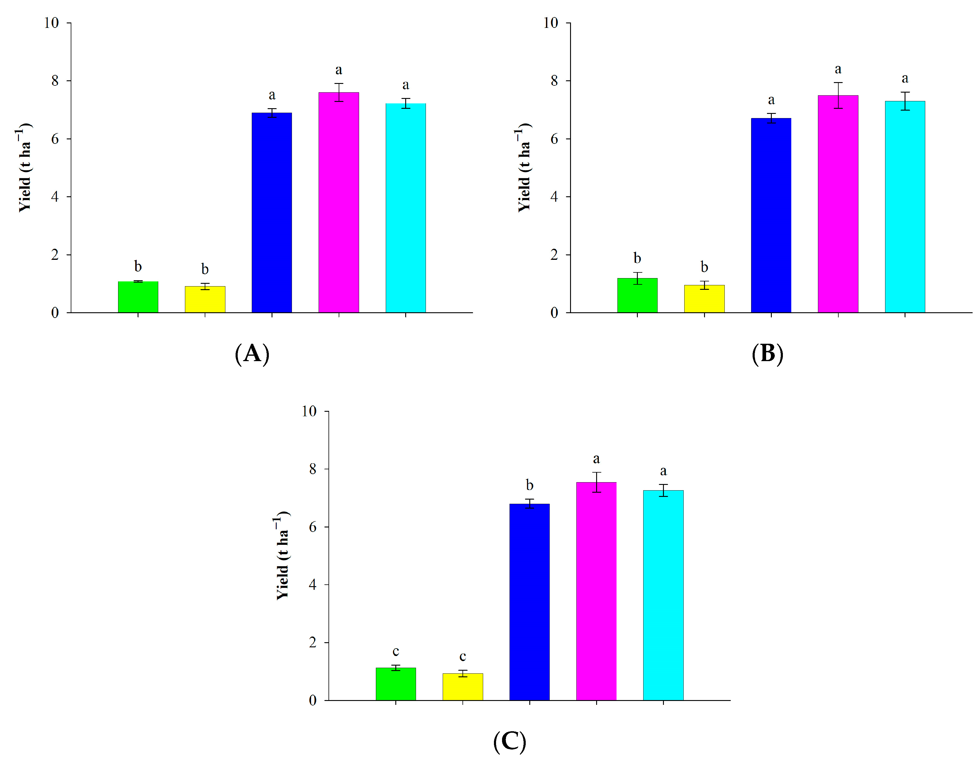 Agronomy 13 01361 g001 Agronomy 13 01361 g001