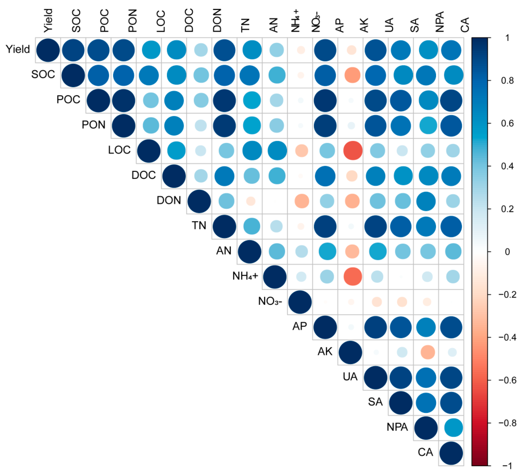 Agronomy 13 01361 g003 Agronomy 13 01361 g003