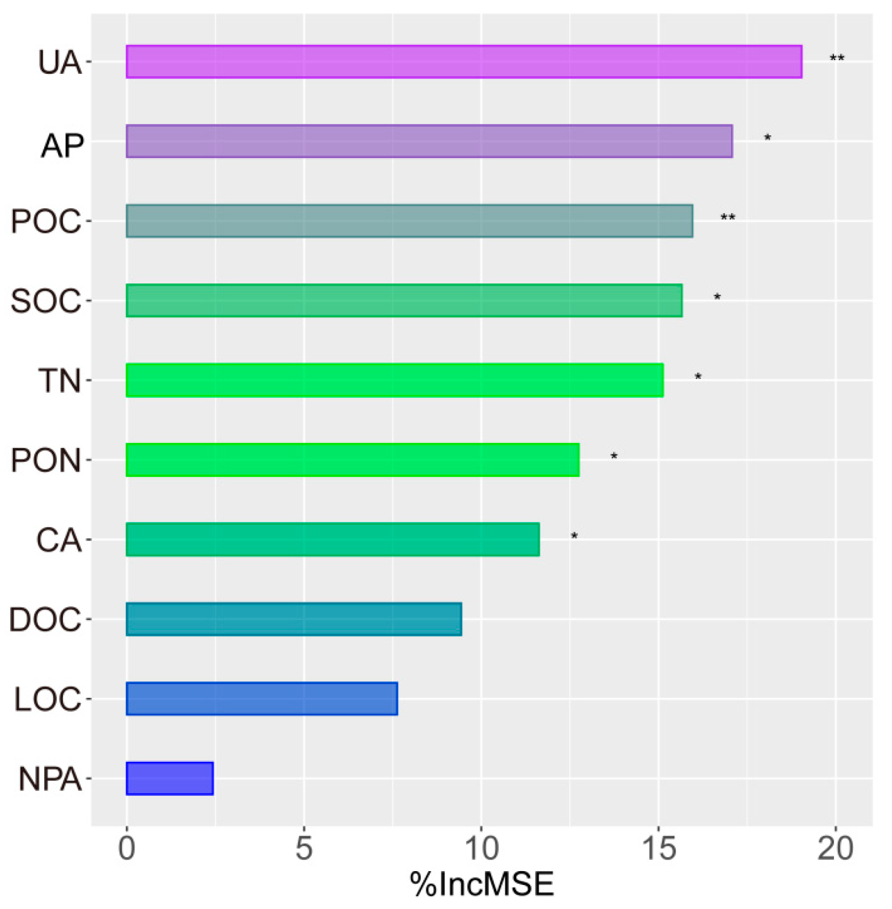 Agronomy 13 01361 g004 Agronomy 13 01361 g004
