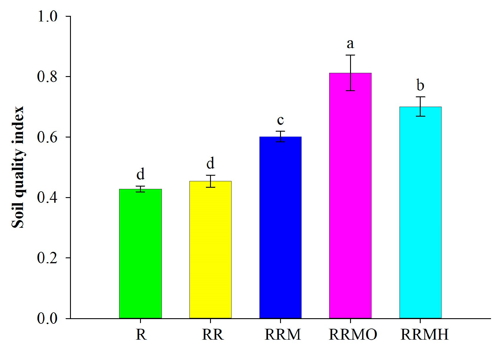 Agronomy 13 01361 g005 Agronomy 13 01361 g005