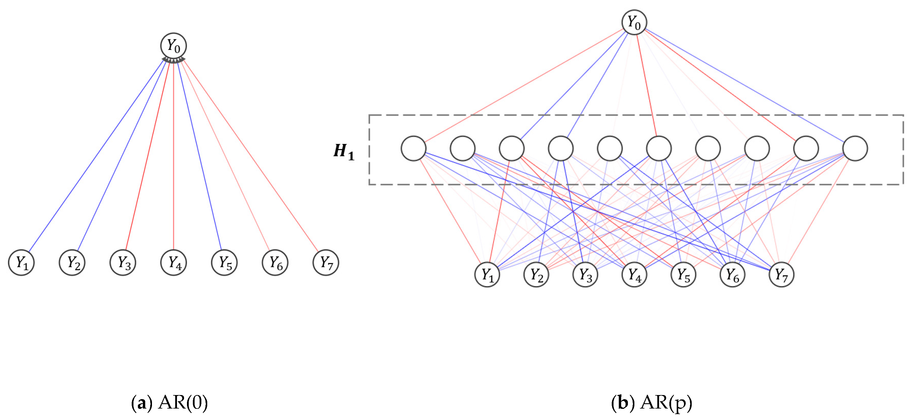 Agronomy 13 01362 g001 550