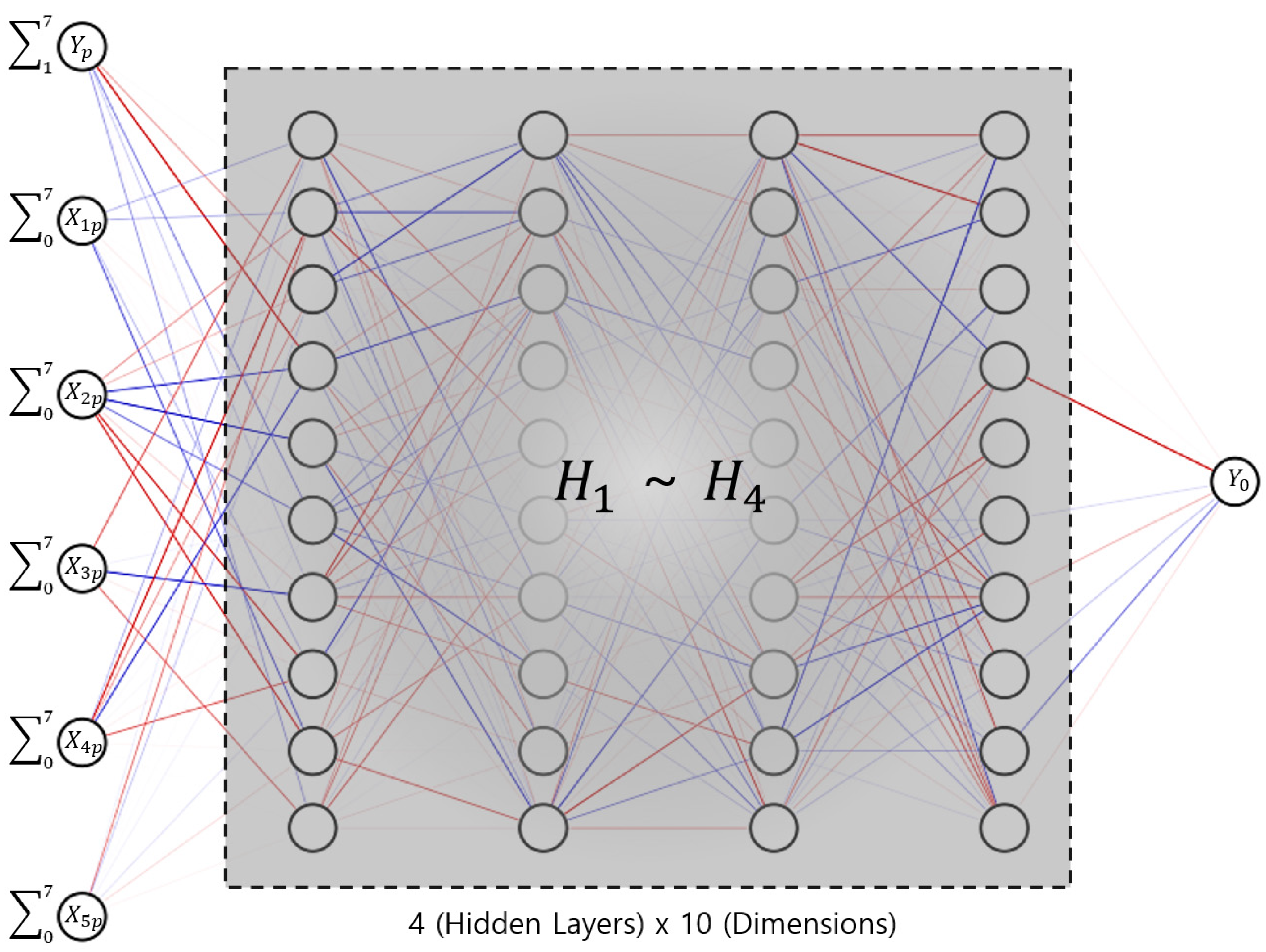 Agronomy 13 01362 g002 550