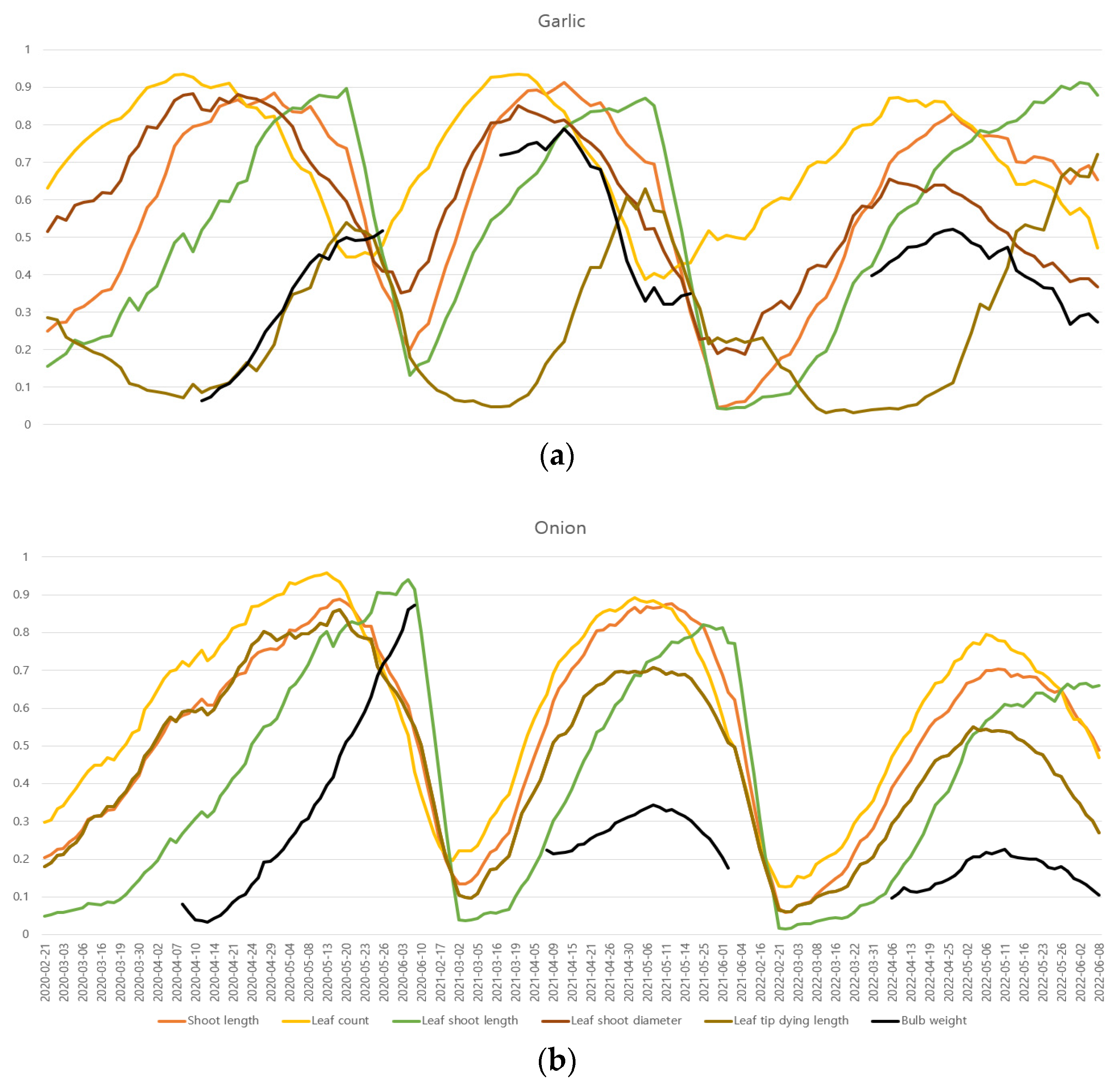 Agronomy 13 01362 g004 550
