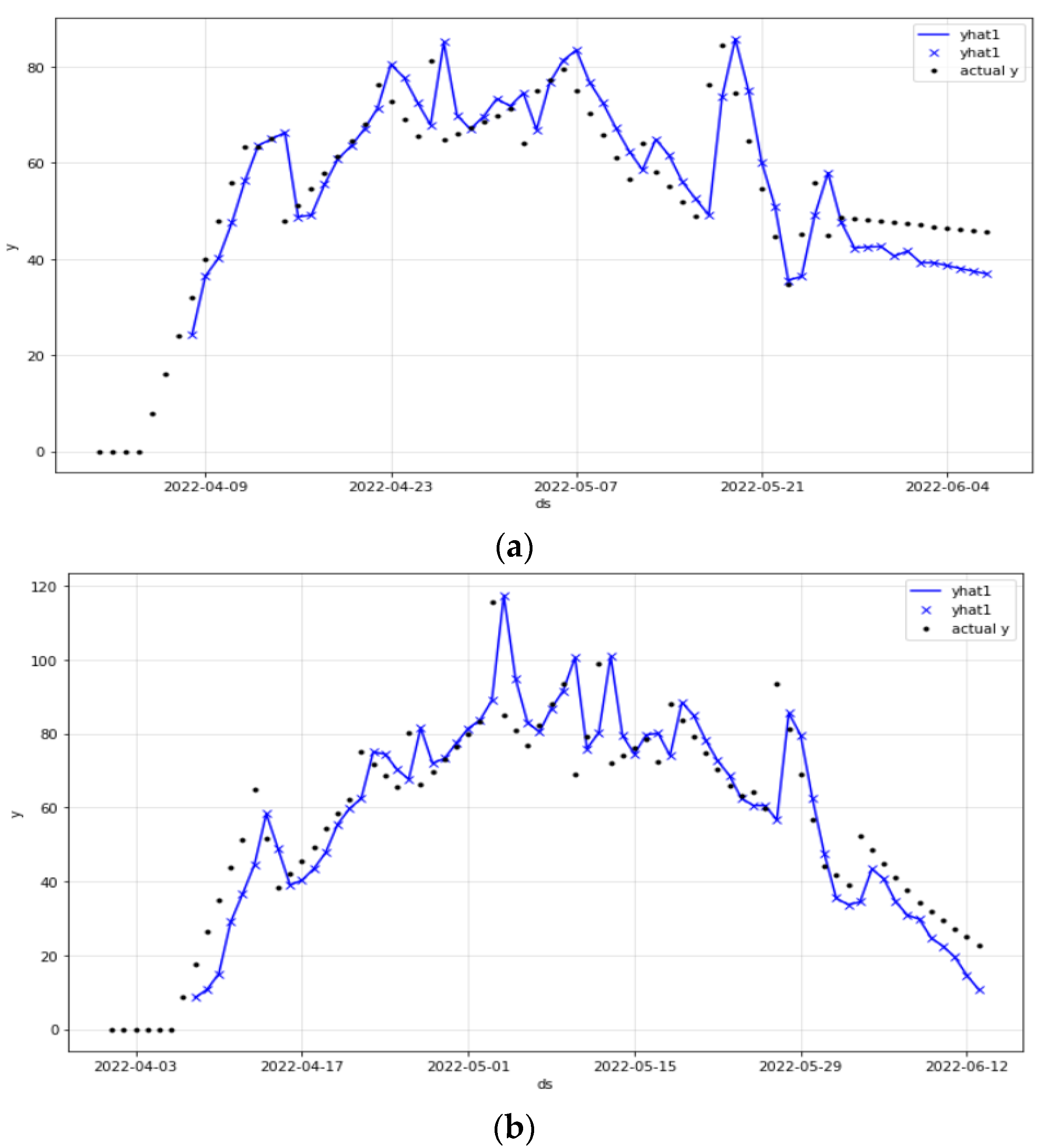 Agronomy 13 01362 g007 550
