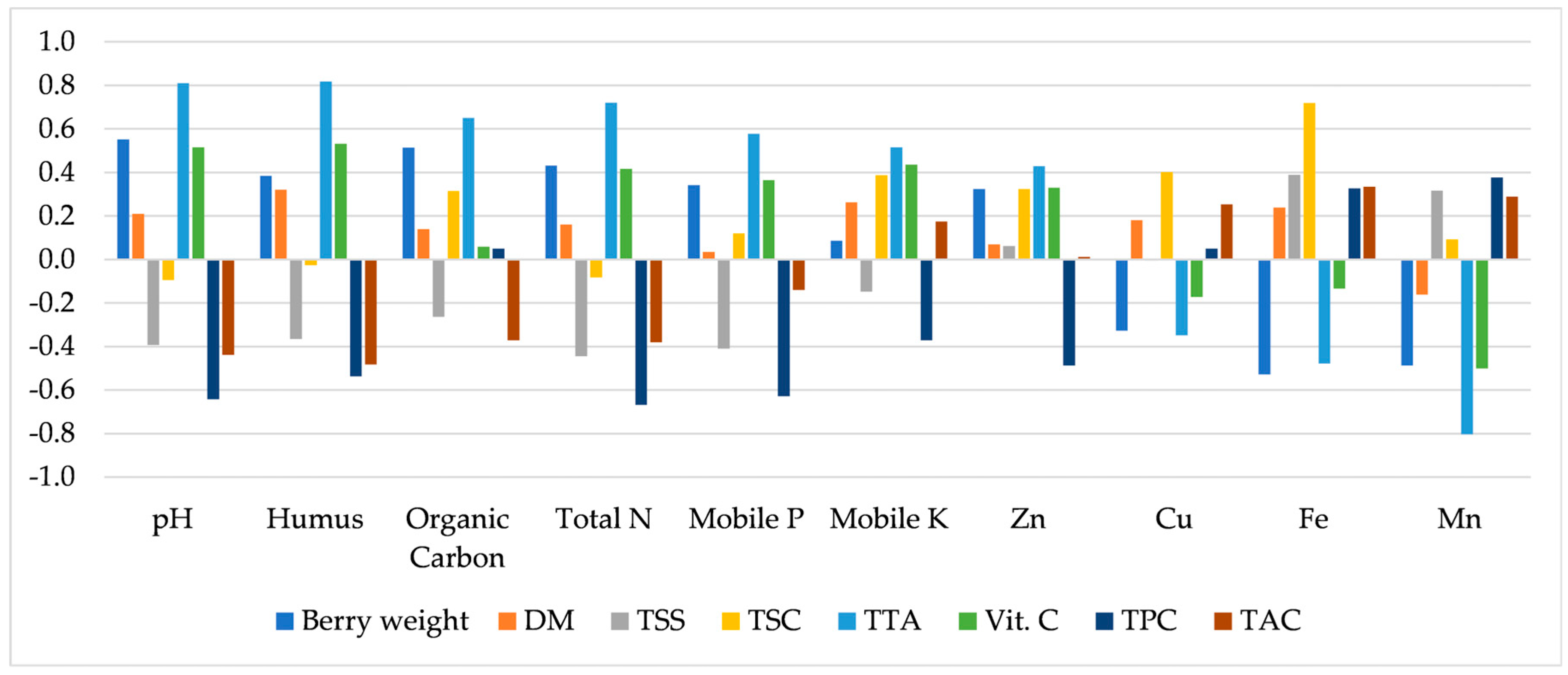 Agronomy 13 01363 g003 Agronomy 13 01363 g003