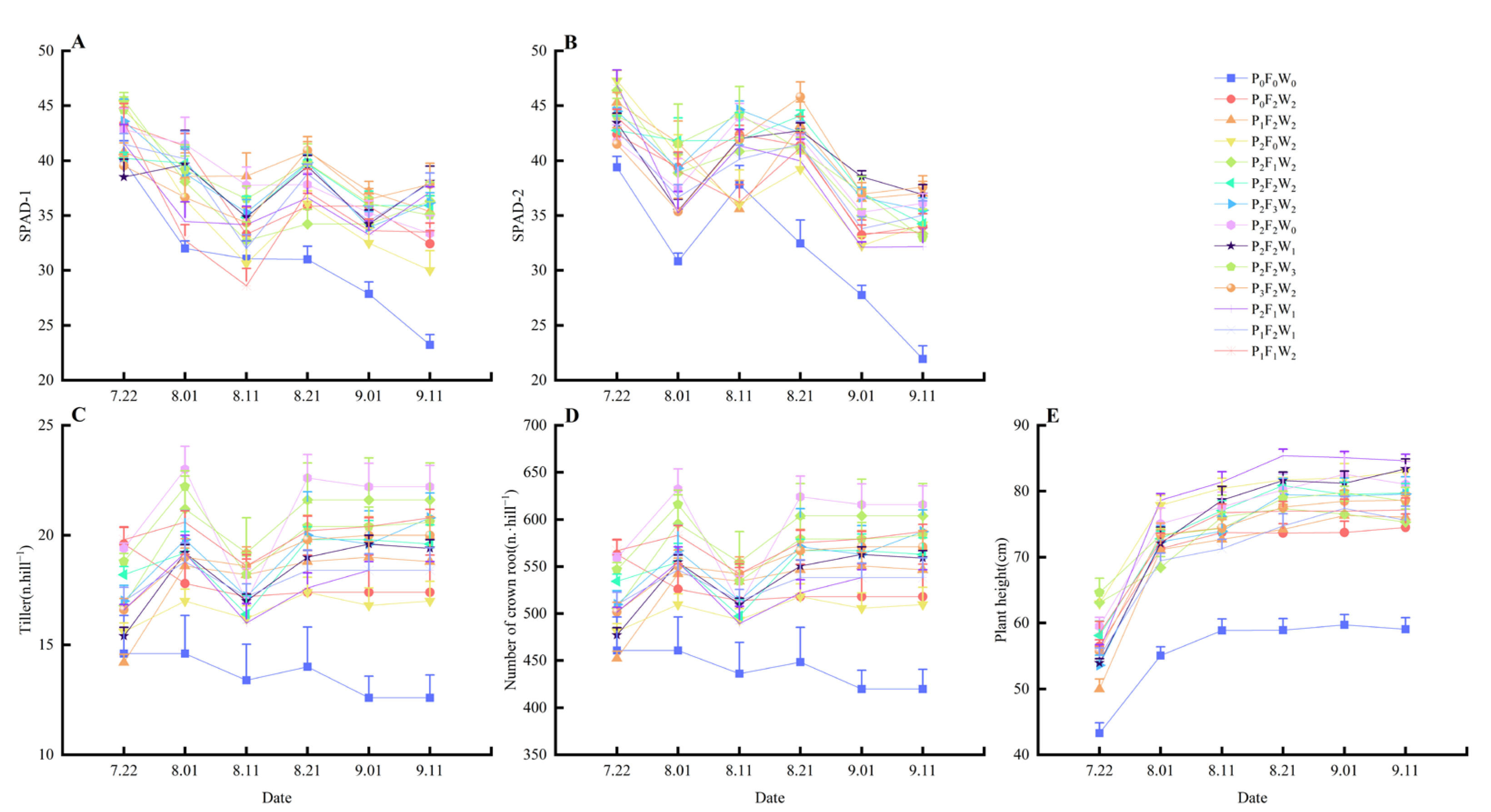 Agronomy 13 01364 g002 Agronomy 13 01364 g002