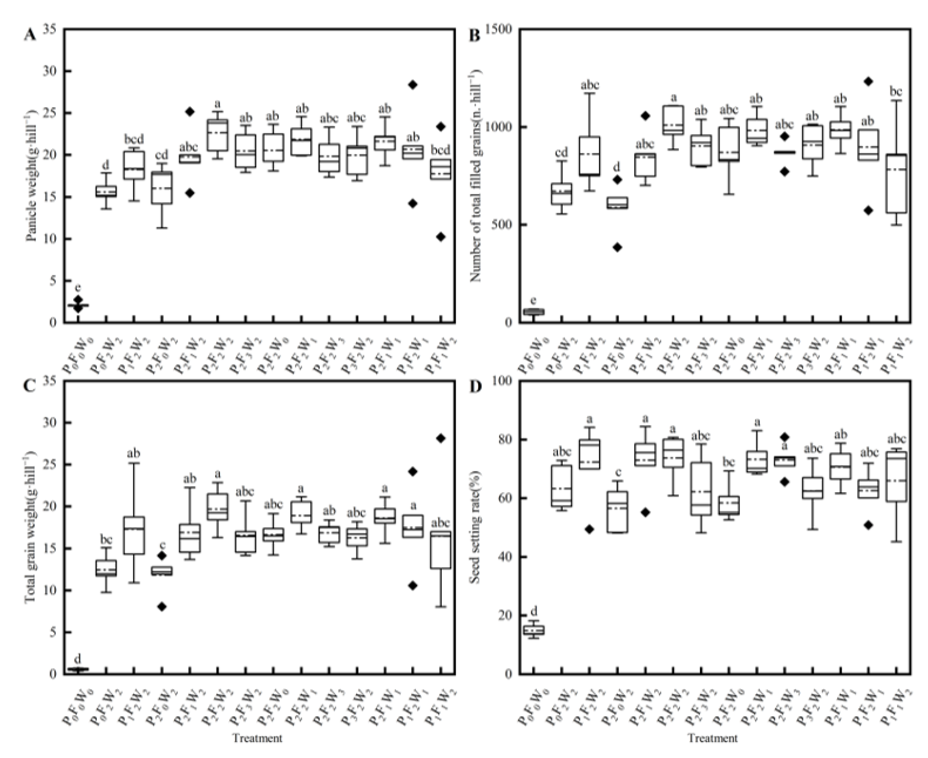 Agronomy 13 01364 g003 Agronomy 13 01364 g003