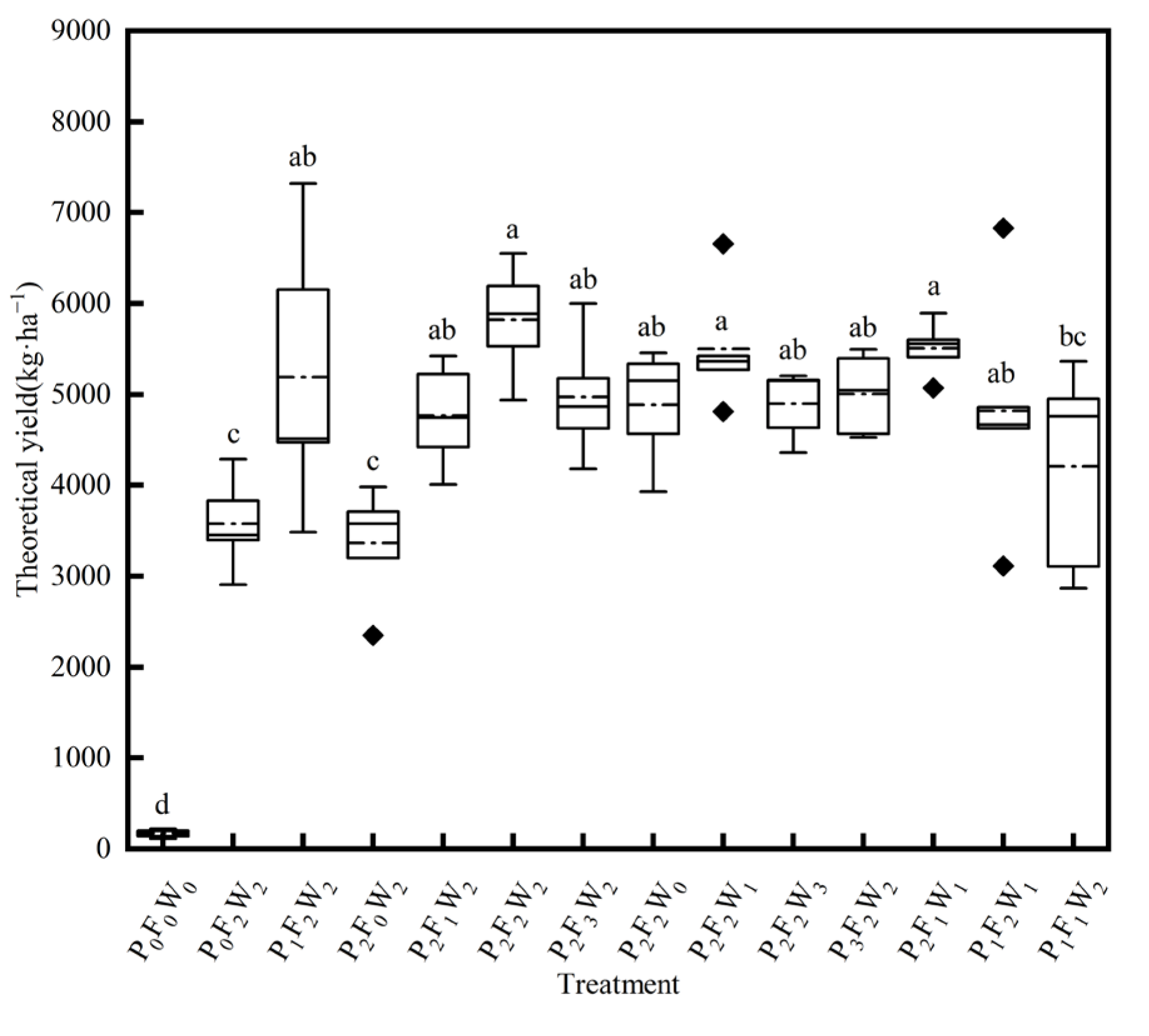 Agronomy 13 01364 g004 Agronomy 13 01364 g004