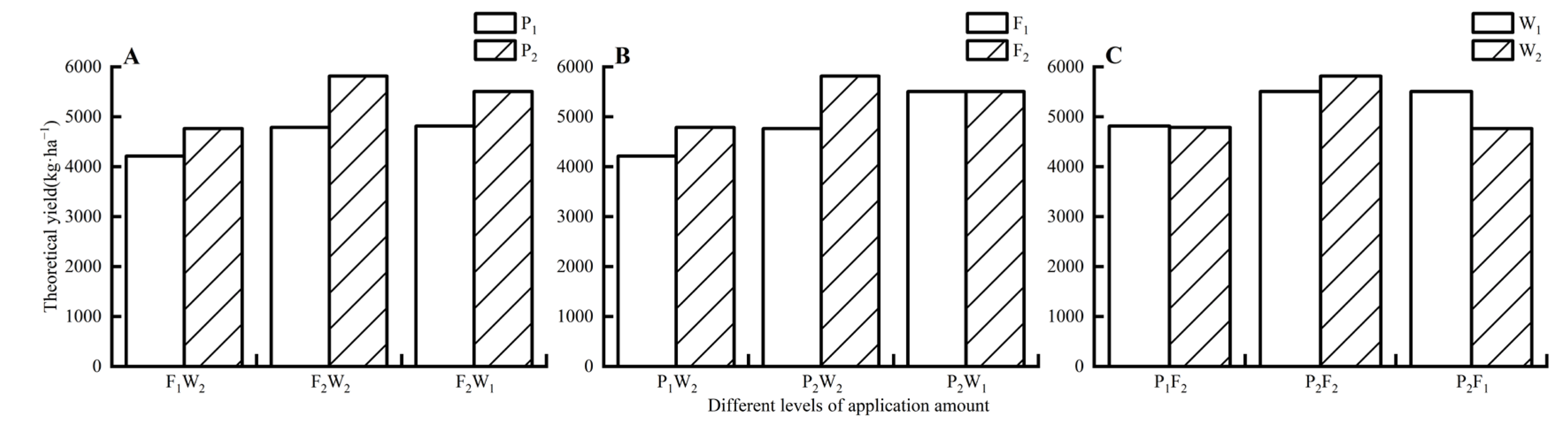 Agronomy 13 01364 g006 Agronomy 13 01364 g006