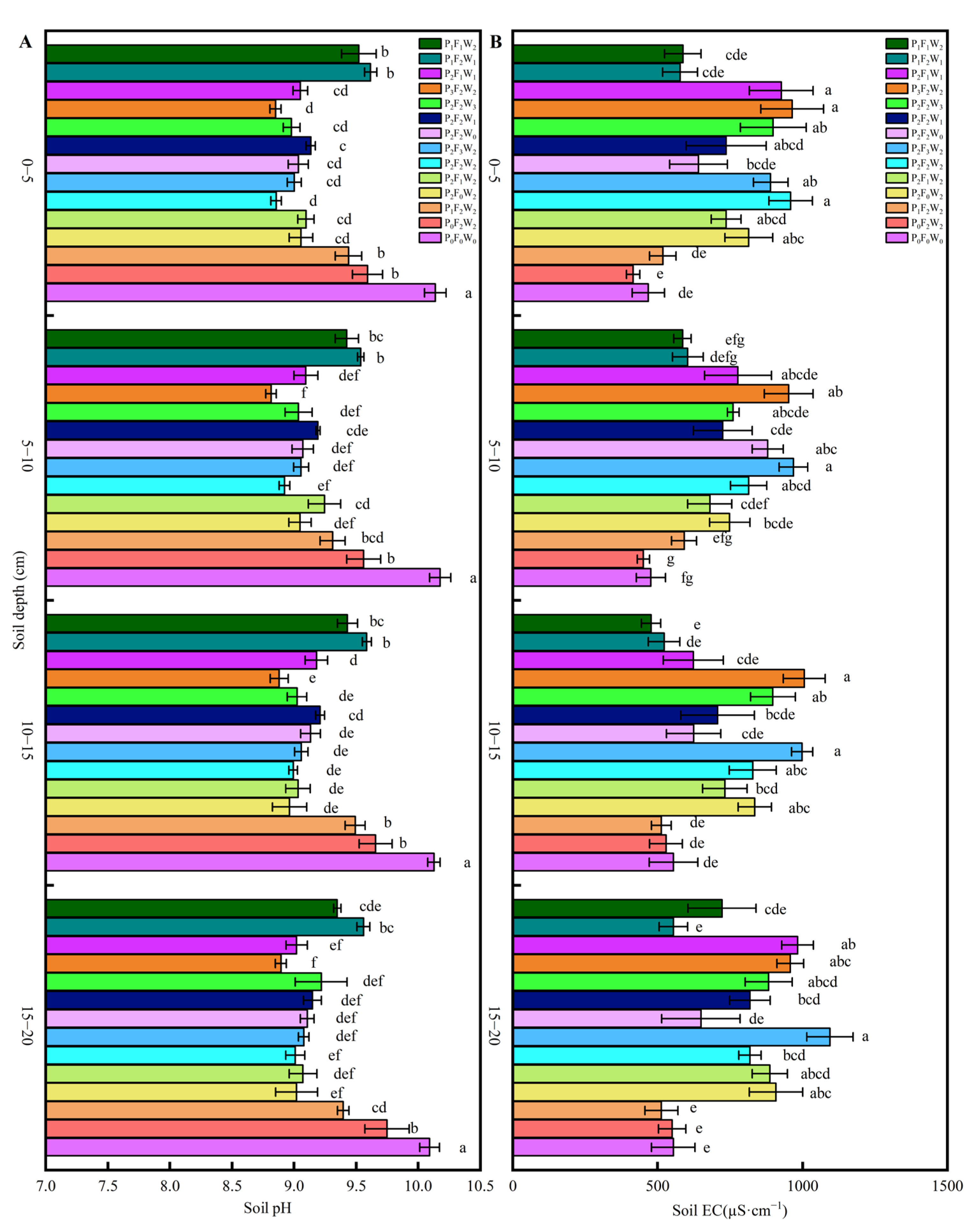 Agronomy 13 01364 g007 Agronomy 13 01364 g007