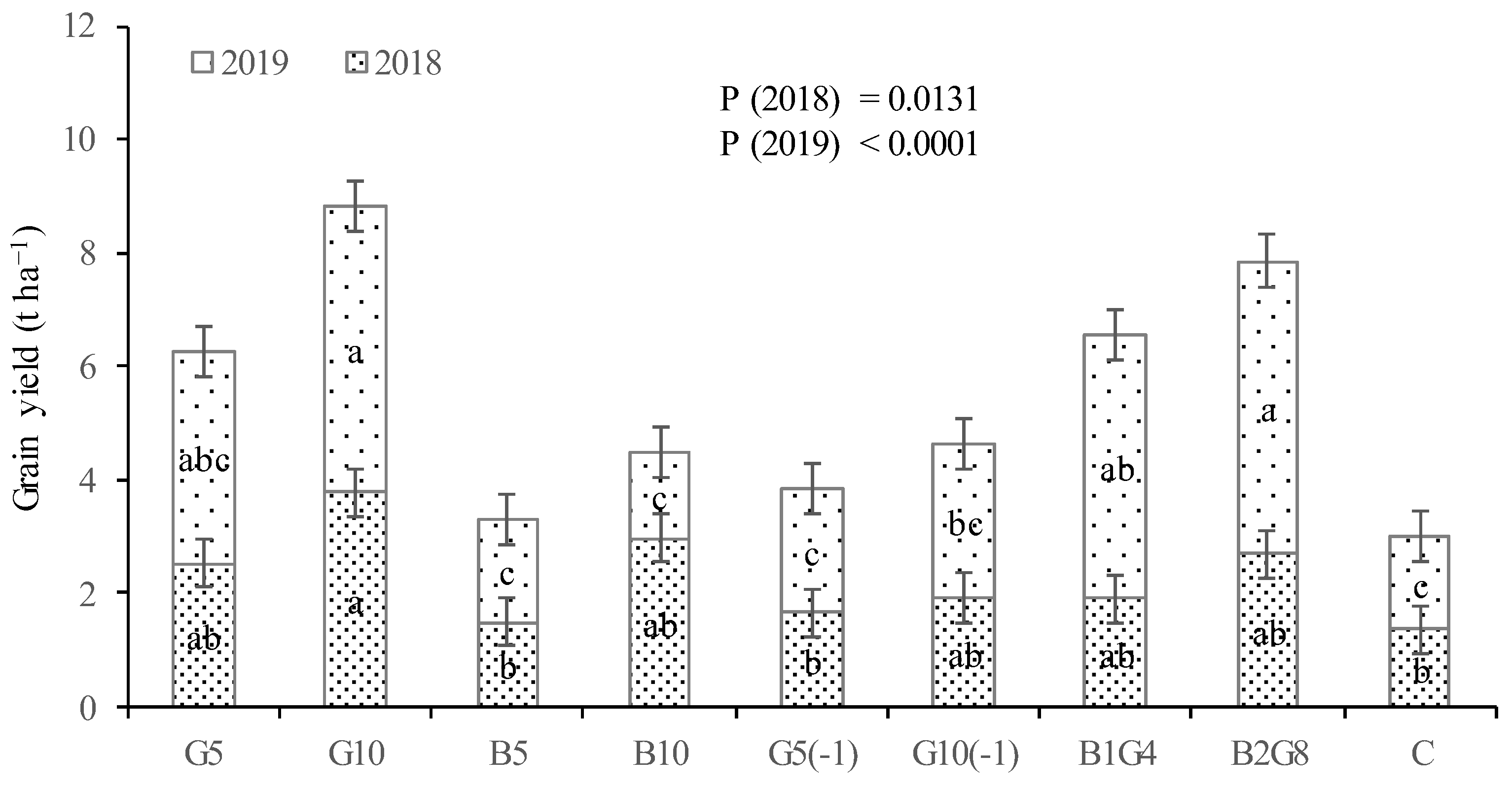 Agronomy 13 01367 g002