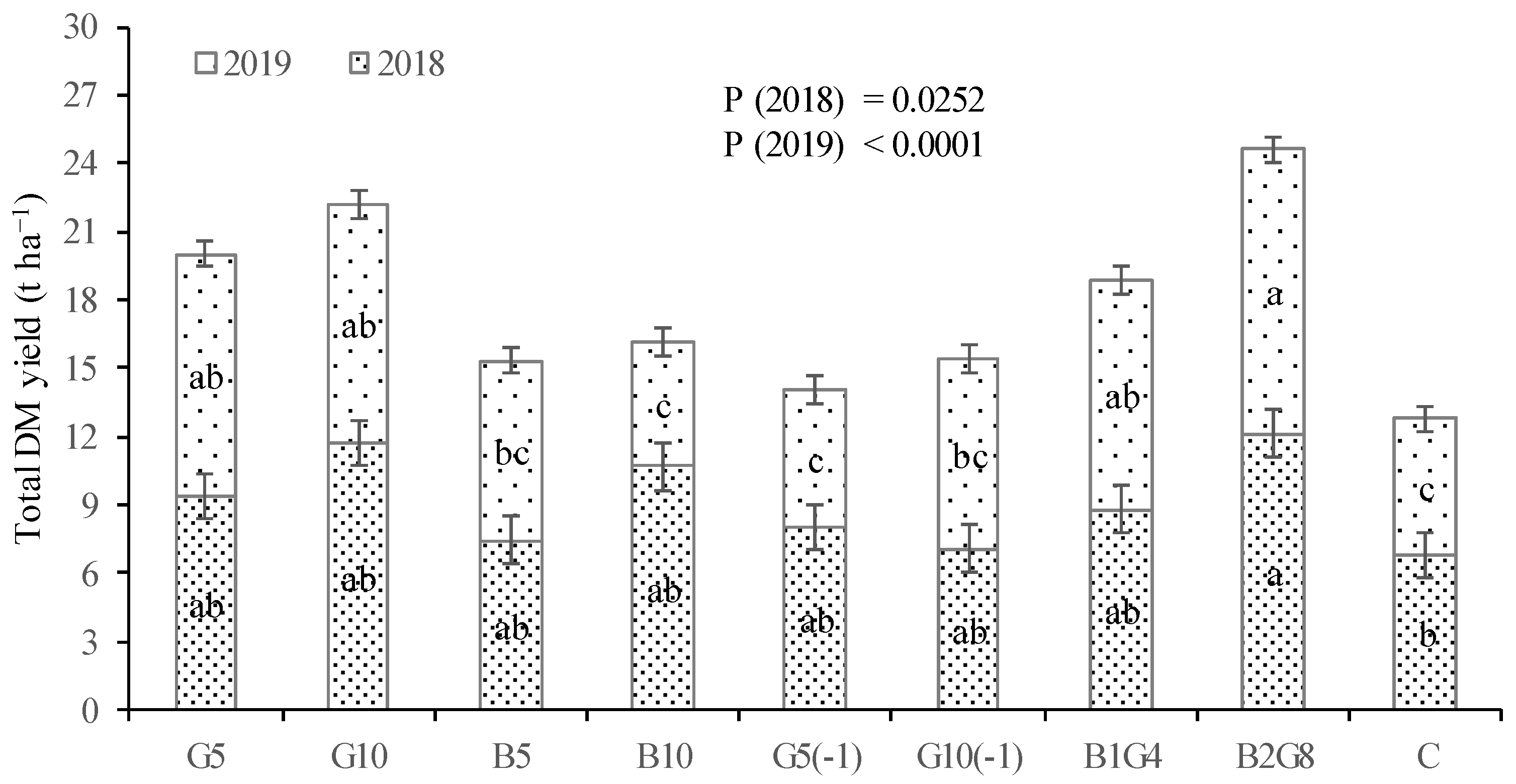 Agronomy 13 01367 g003