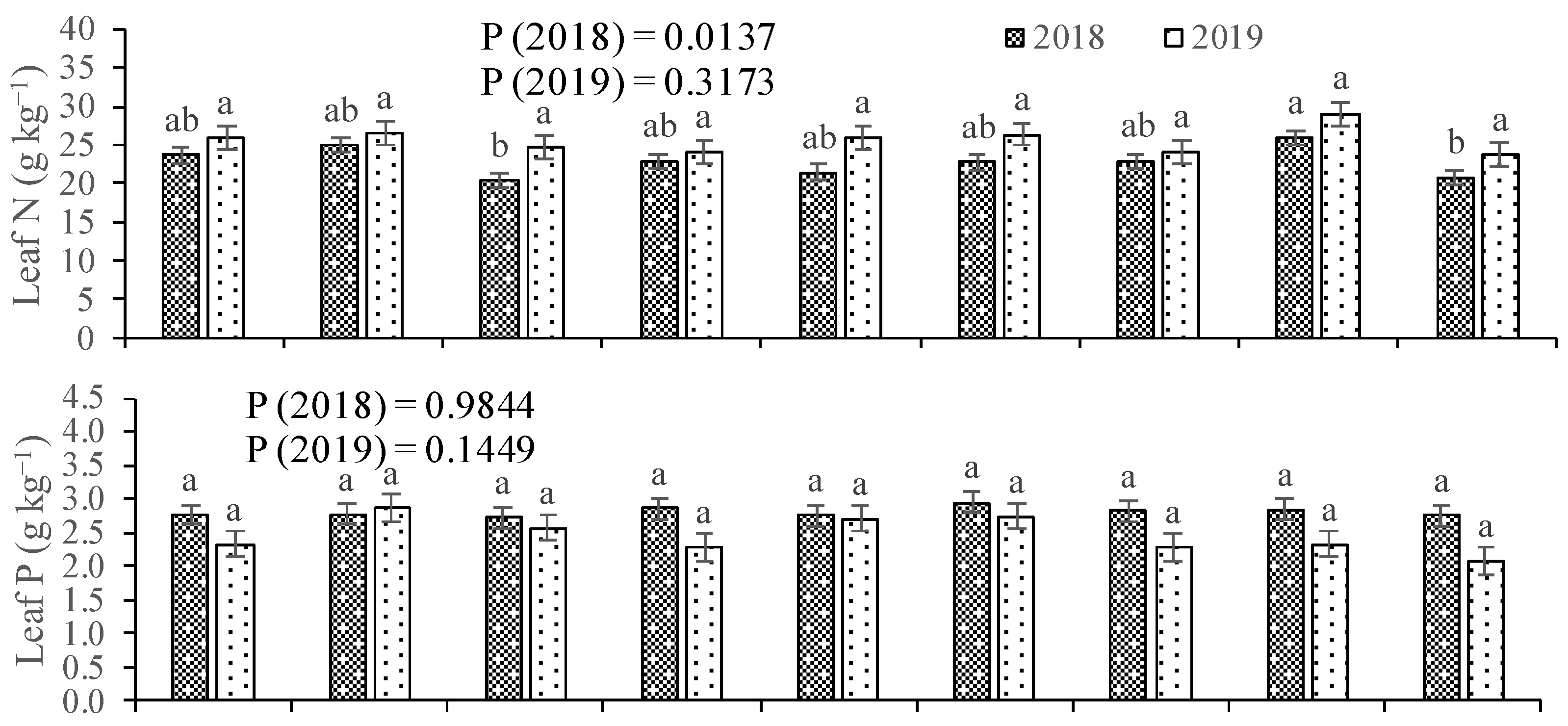 Agronomy 13 01367 g005a