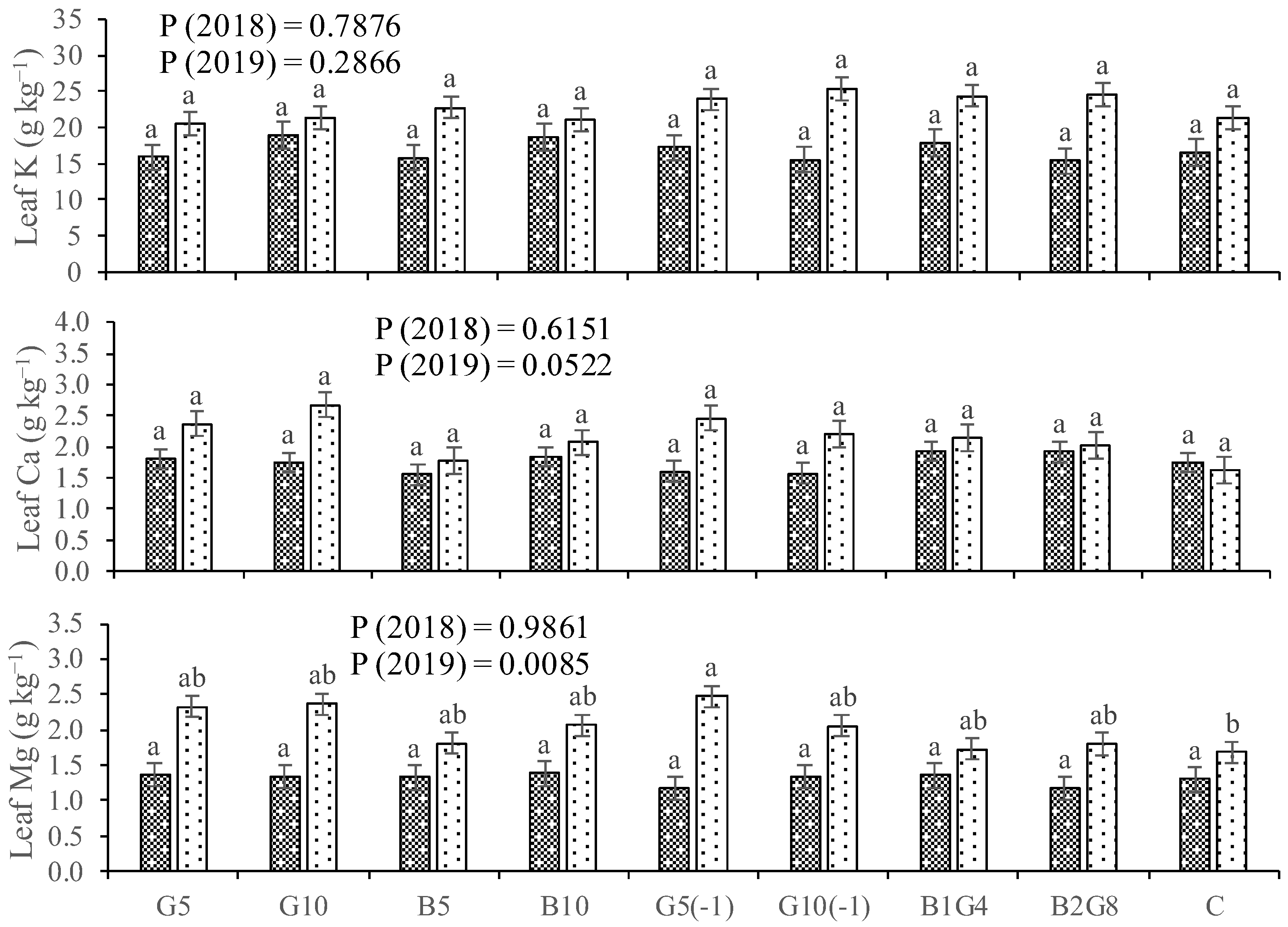Agronomy 13 01367 g005b