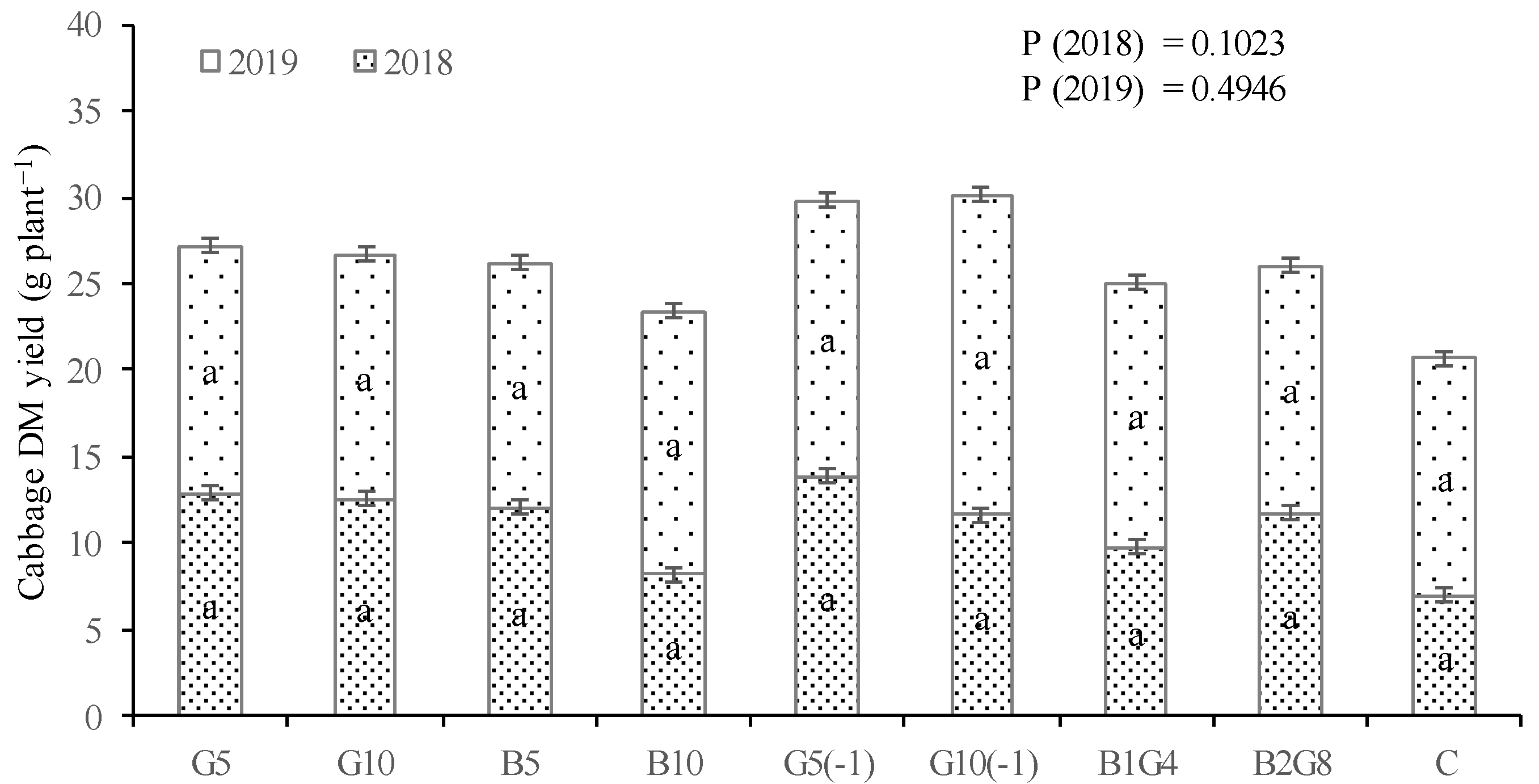 Agronomy 13 01367 g006