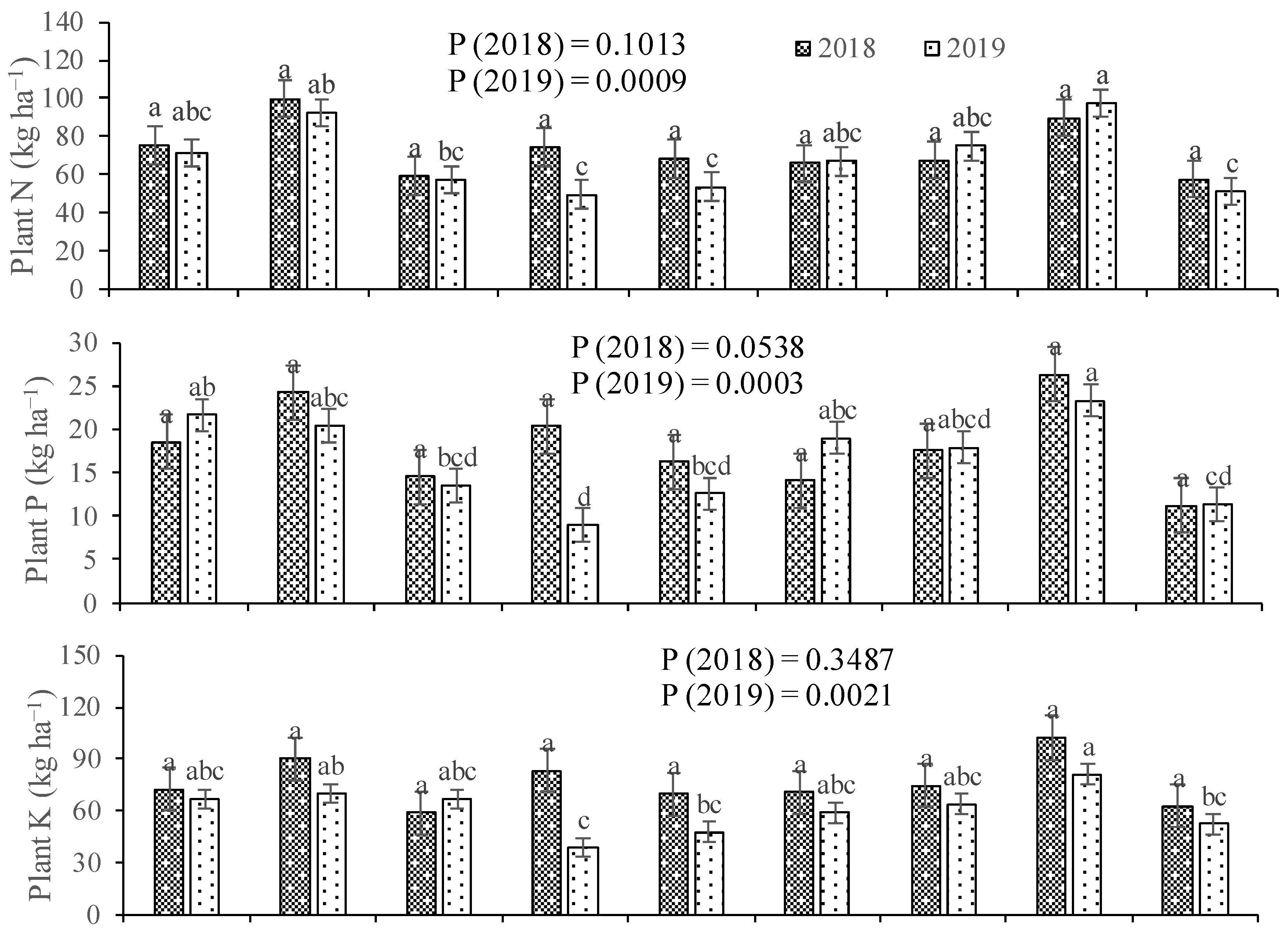 Agronomy 13 01367 g007a