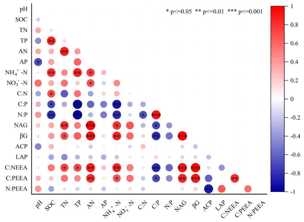 ｎ Immunomodulatory Properties of Human Breast Milk: MicroRNA