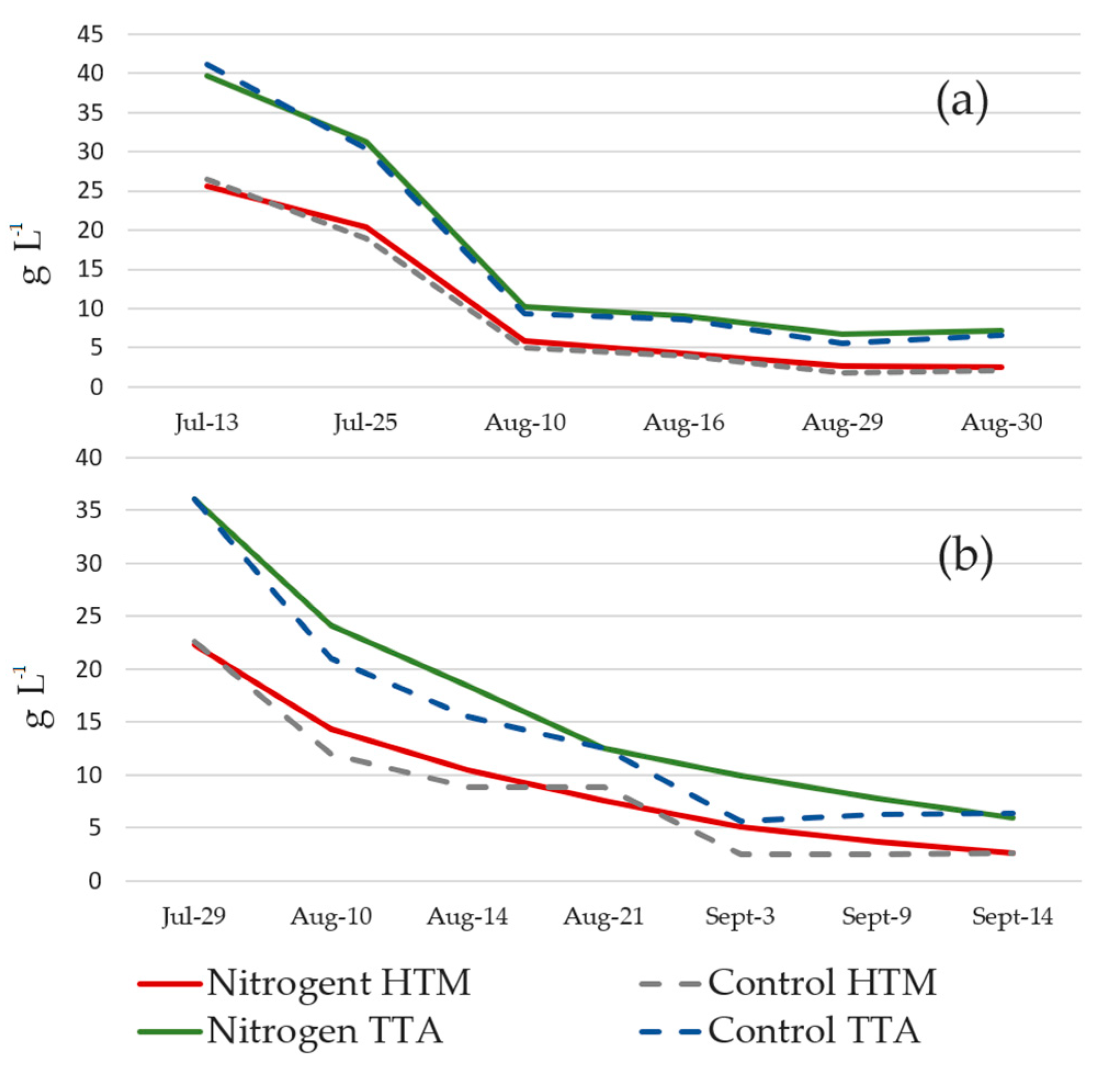 Agronomy 13 01369 g0a2