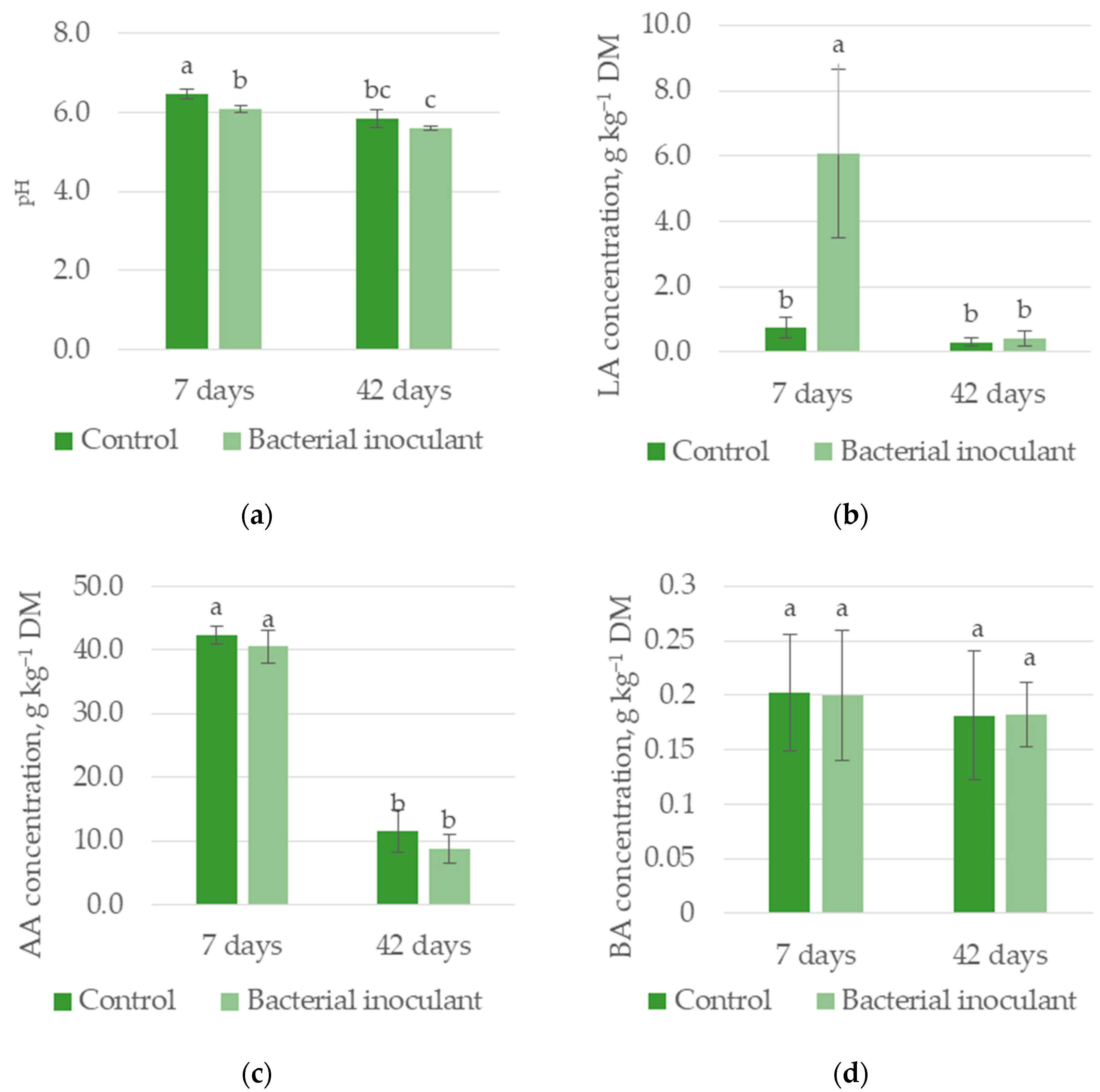 Agronomy 13 01371 g002