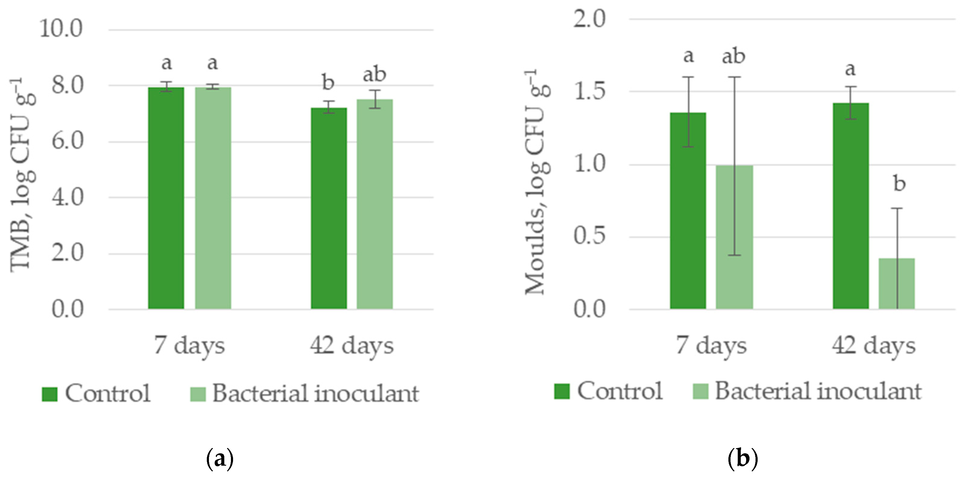 Agronomy 13 01371 g003