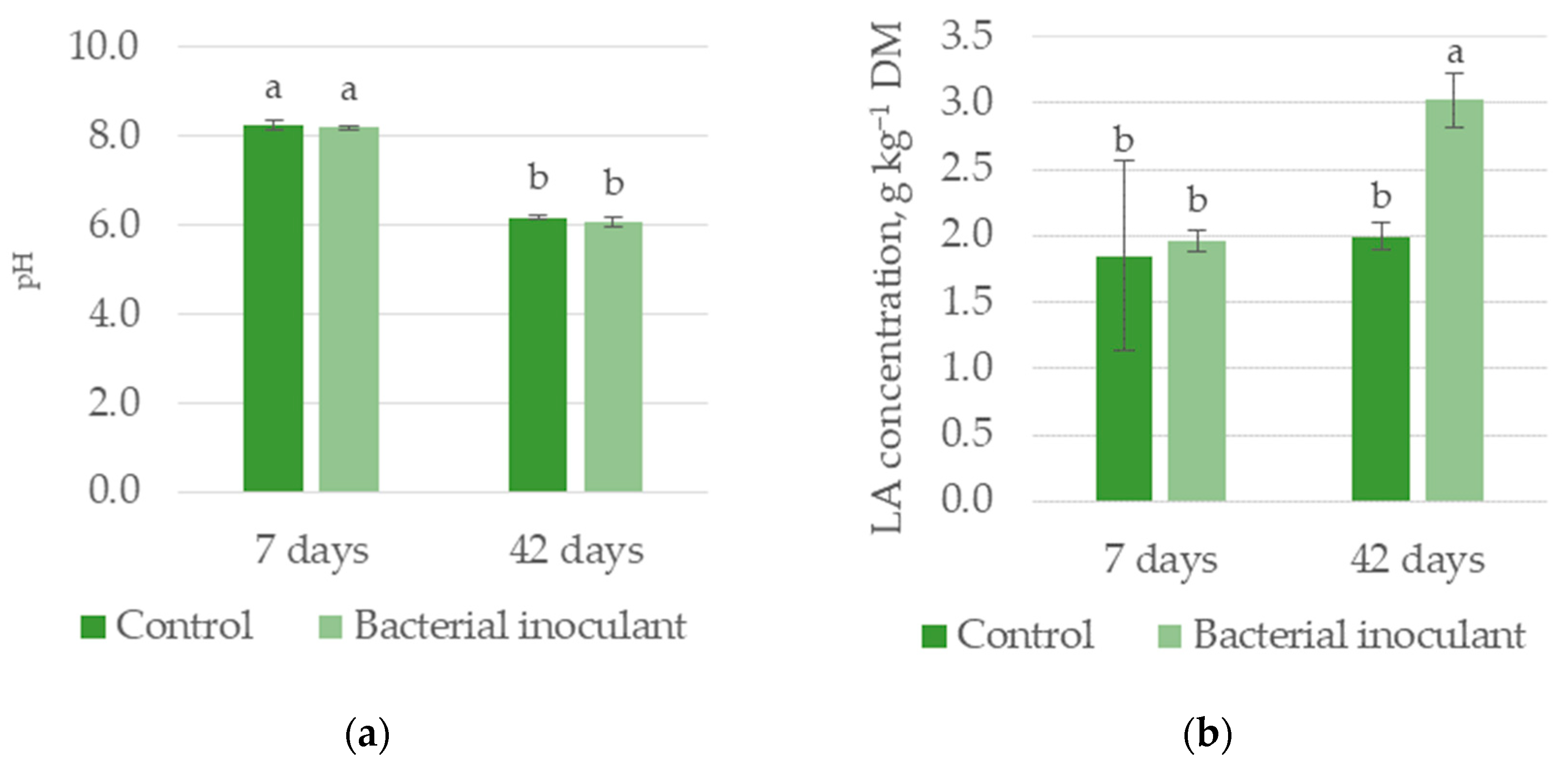 Agronomy 13 01371 g004a