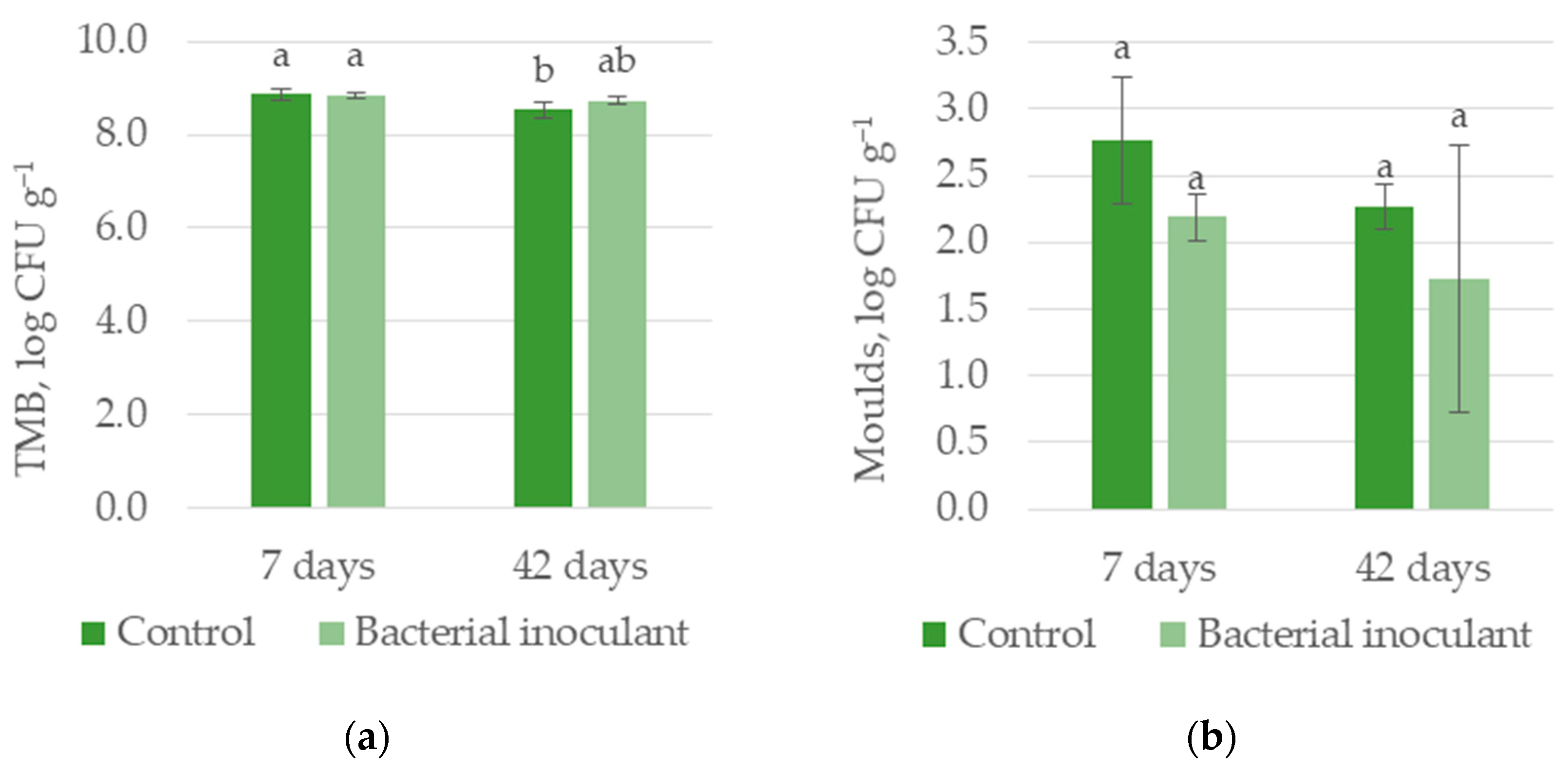 Agronomy 13 01371 g005
