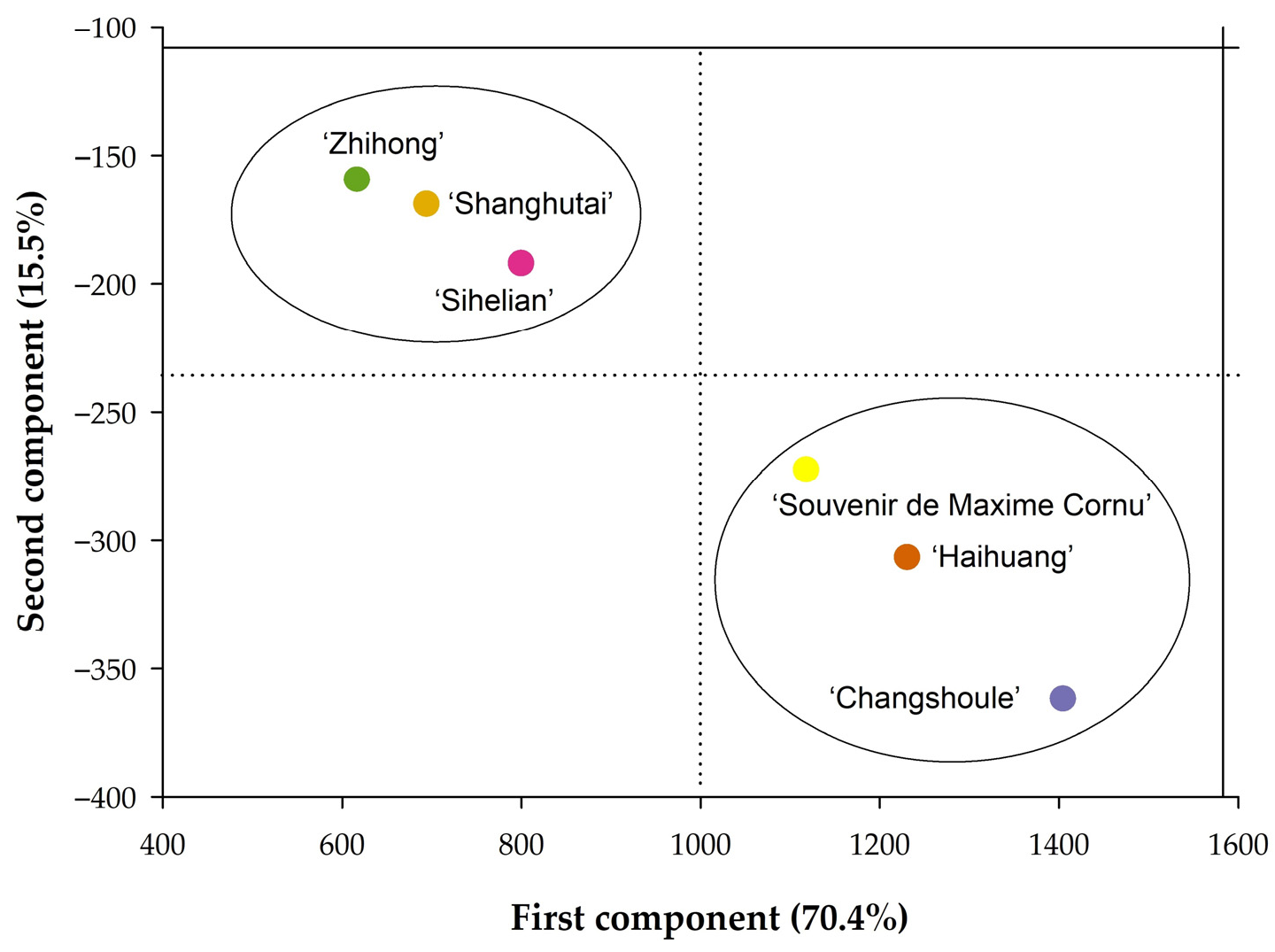 Agronomy 13 01372 g008 Agronomy 13 01372 g008