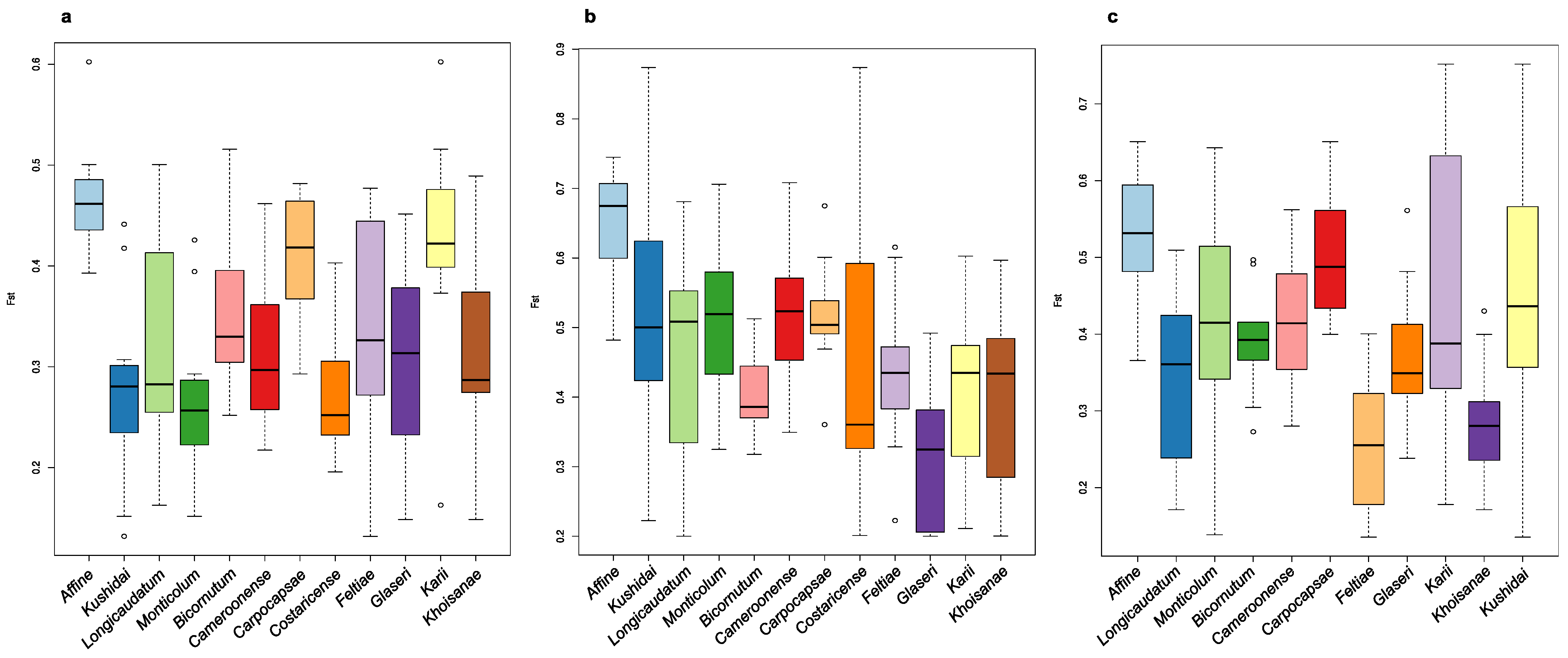 Agronomy 13 01373 g002 Agronomy 13 01373 g002