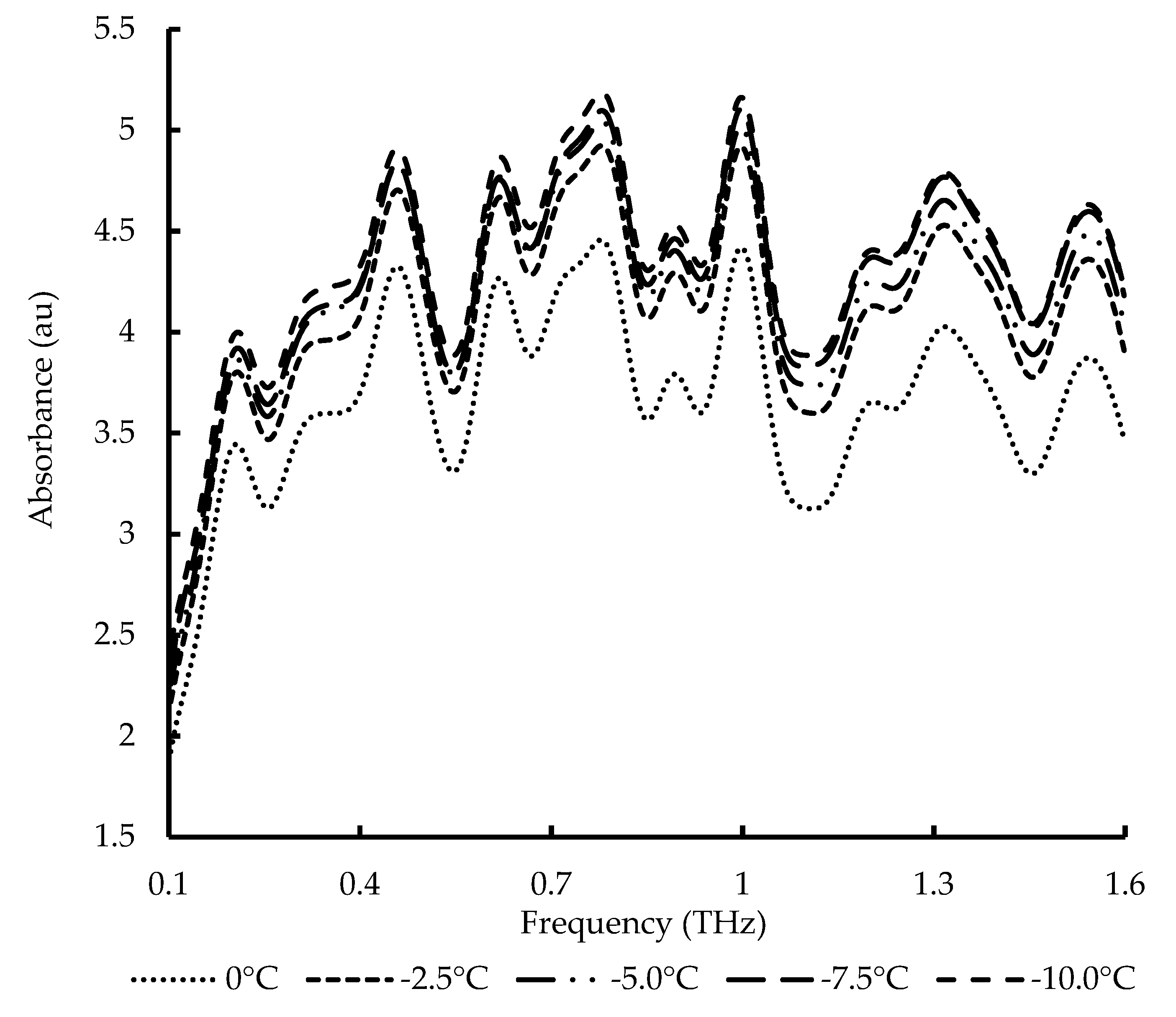 Agronomy 13 01376 g002