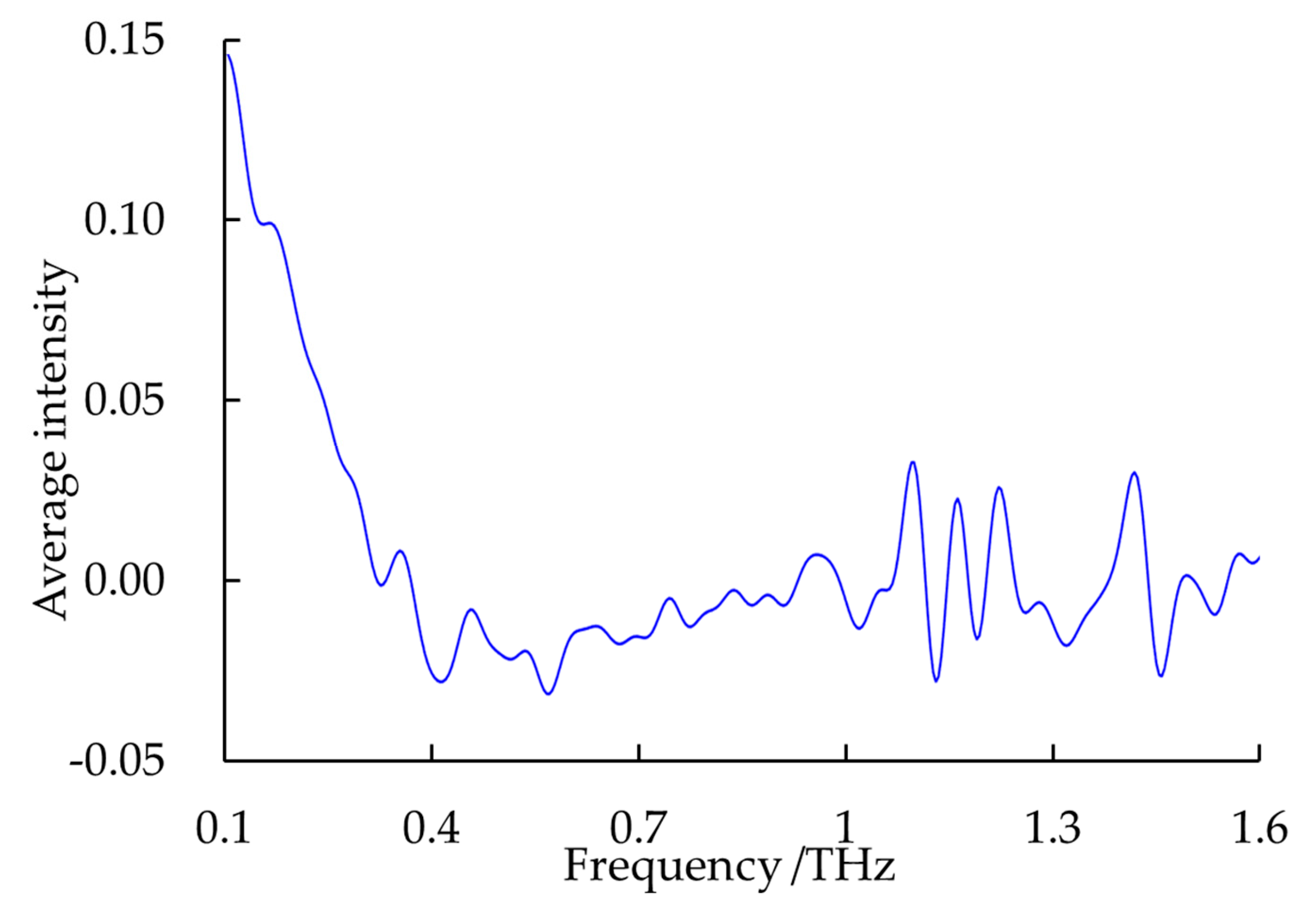 Agronomy 13 01376 g004