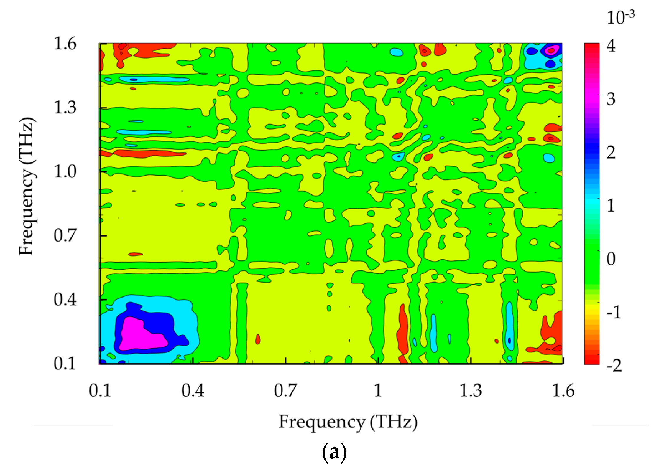 Agronomy 13 01376 g005a