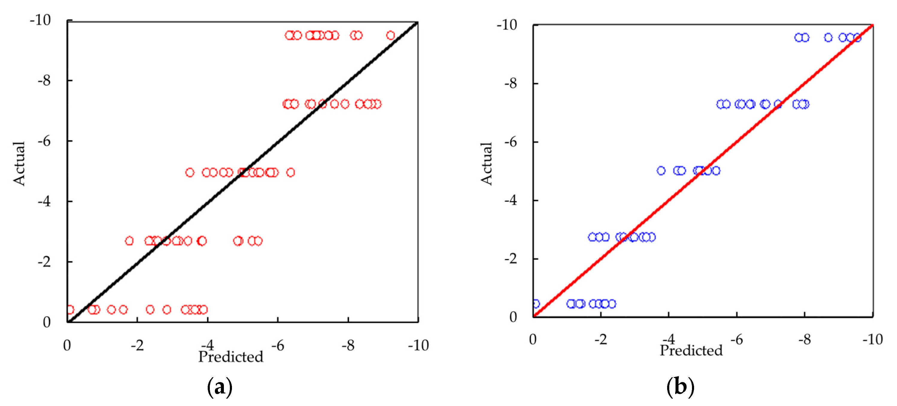 Agronomy 13 01376 g006